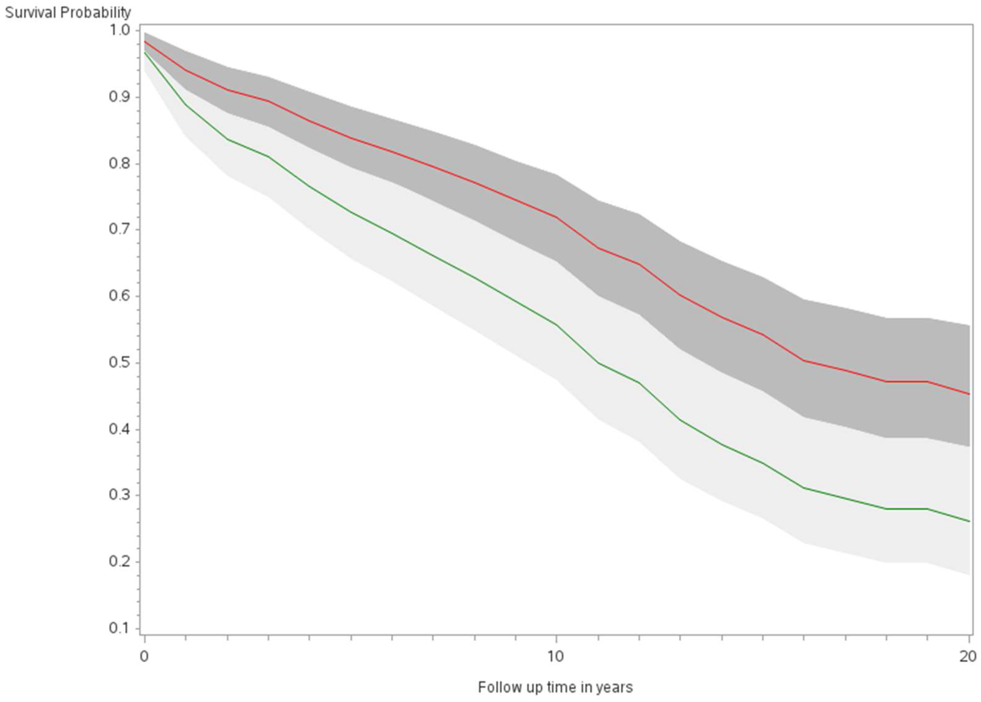 Ijerph 21 00324 g003