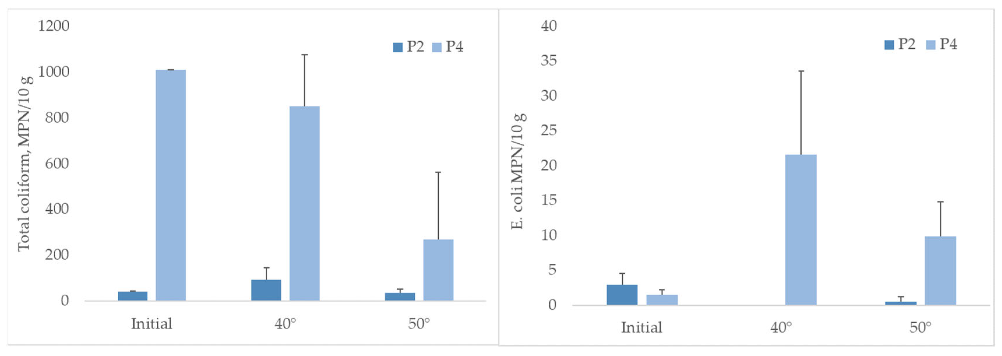 Ijerph 21 00335 g002