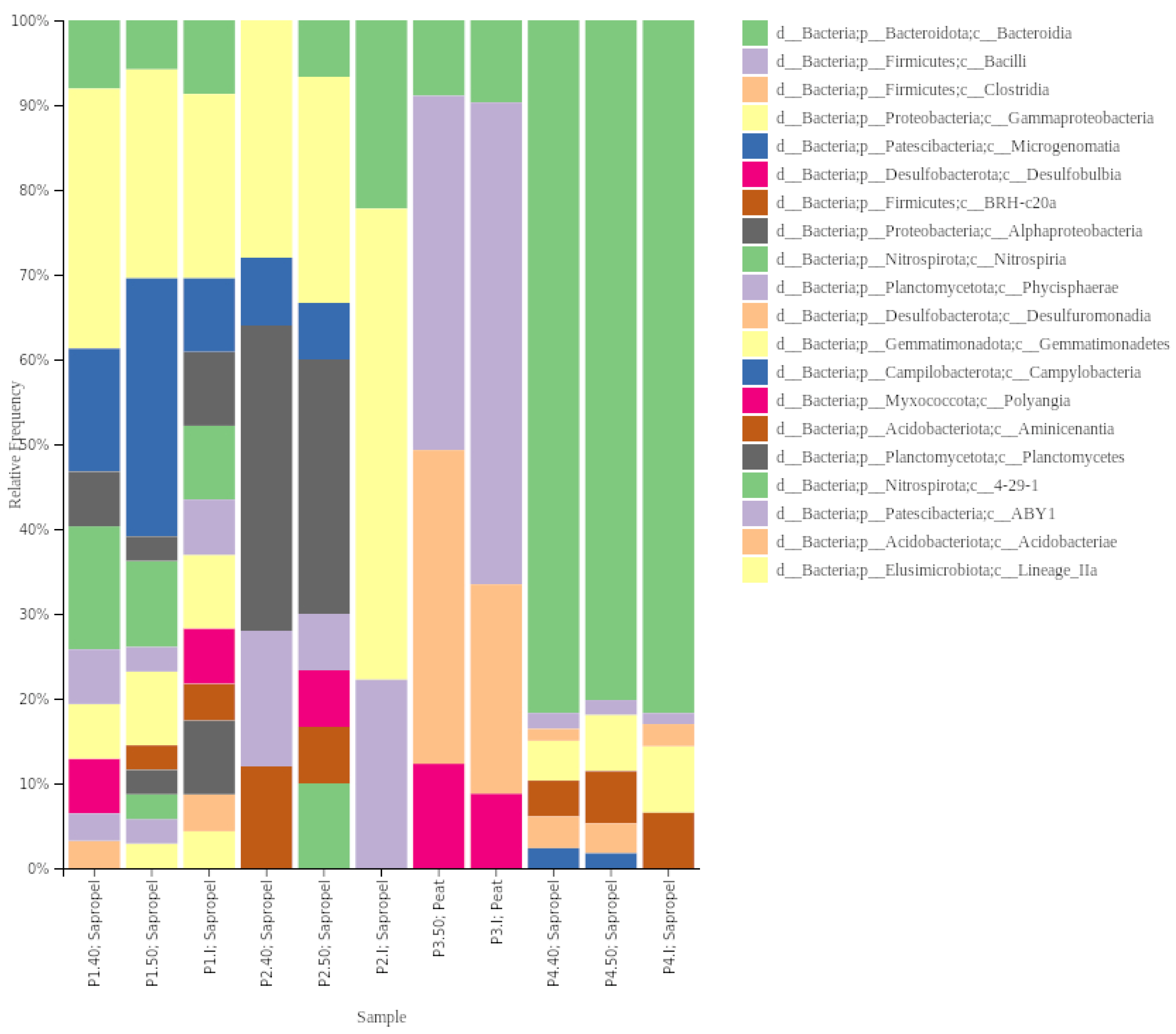 Ijerph 21 00335 g005