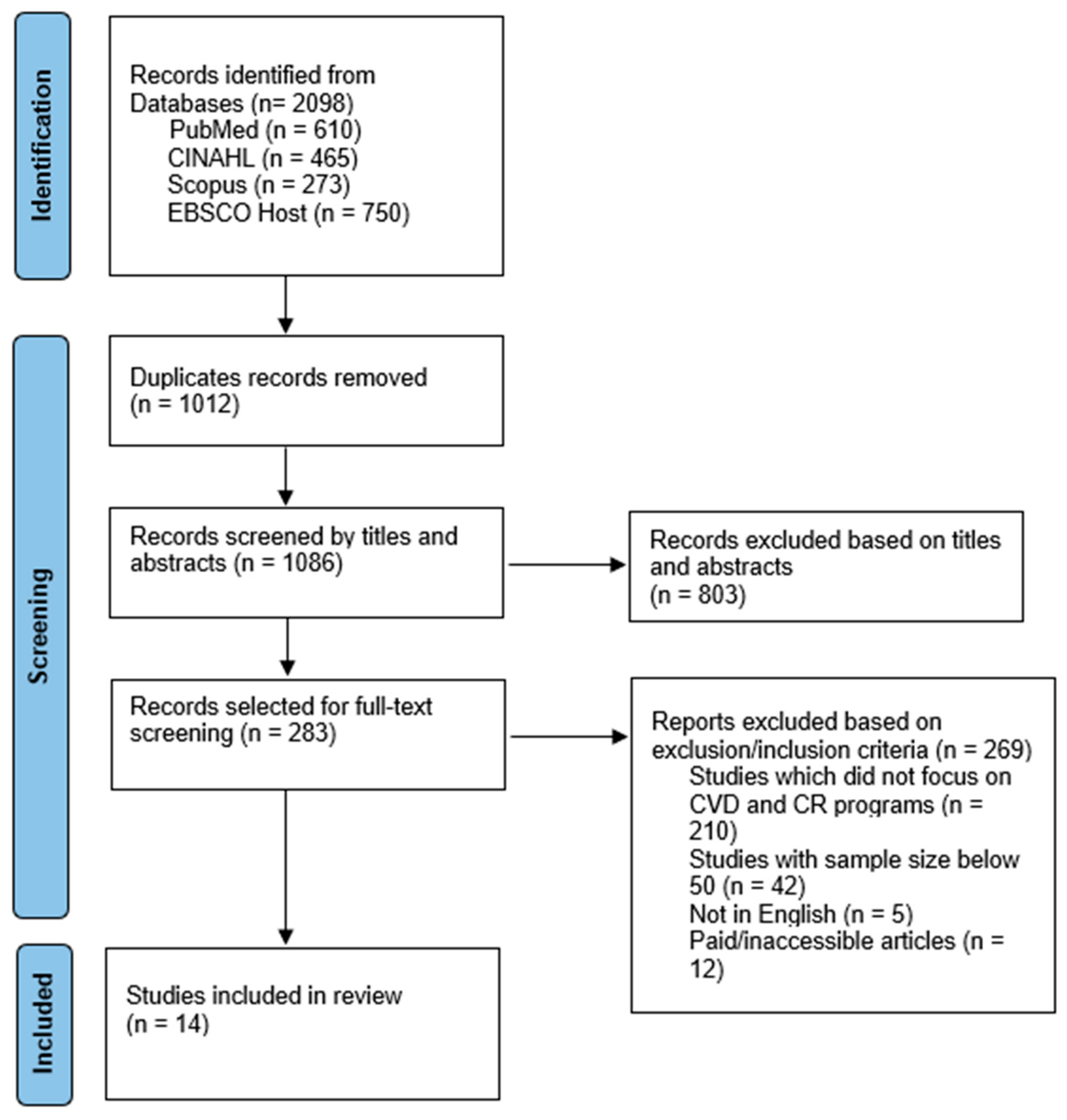 Ijerph 21 00339 g001