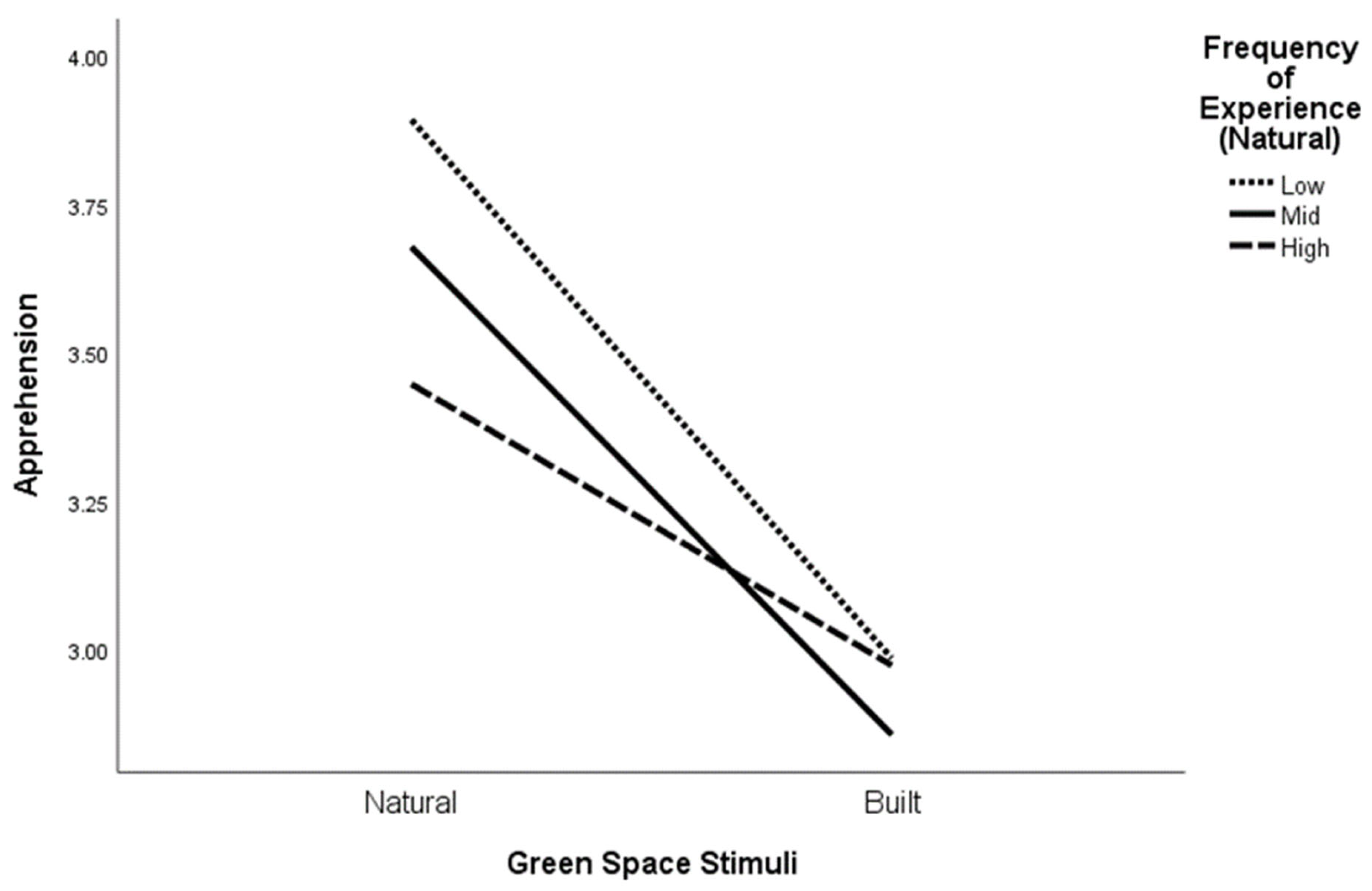 Ijerph 21 00347 g002