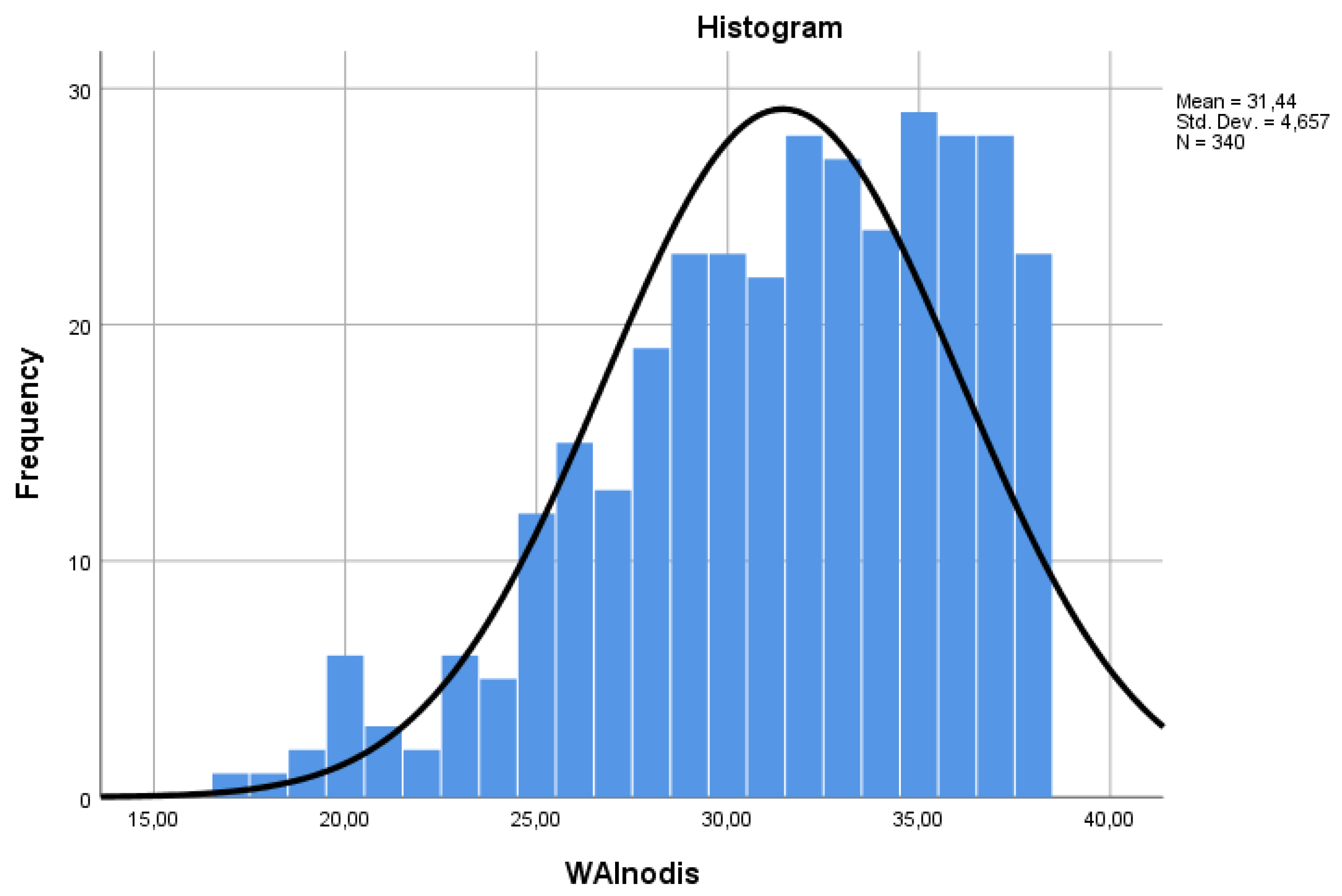 Ijerph 21 00349 g002