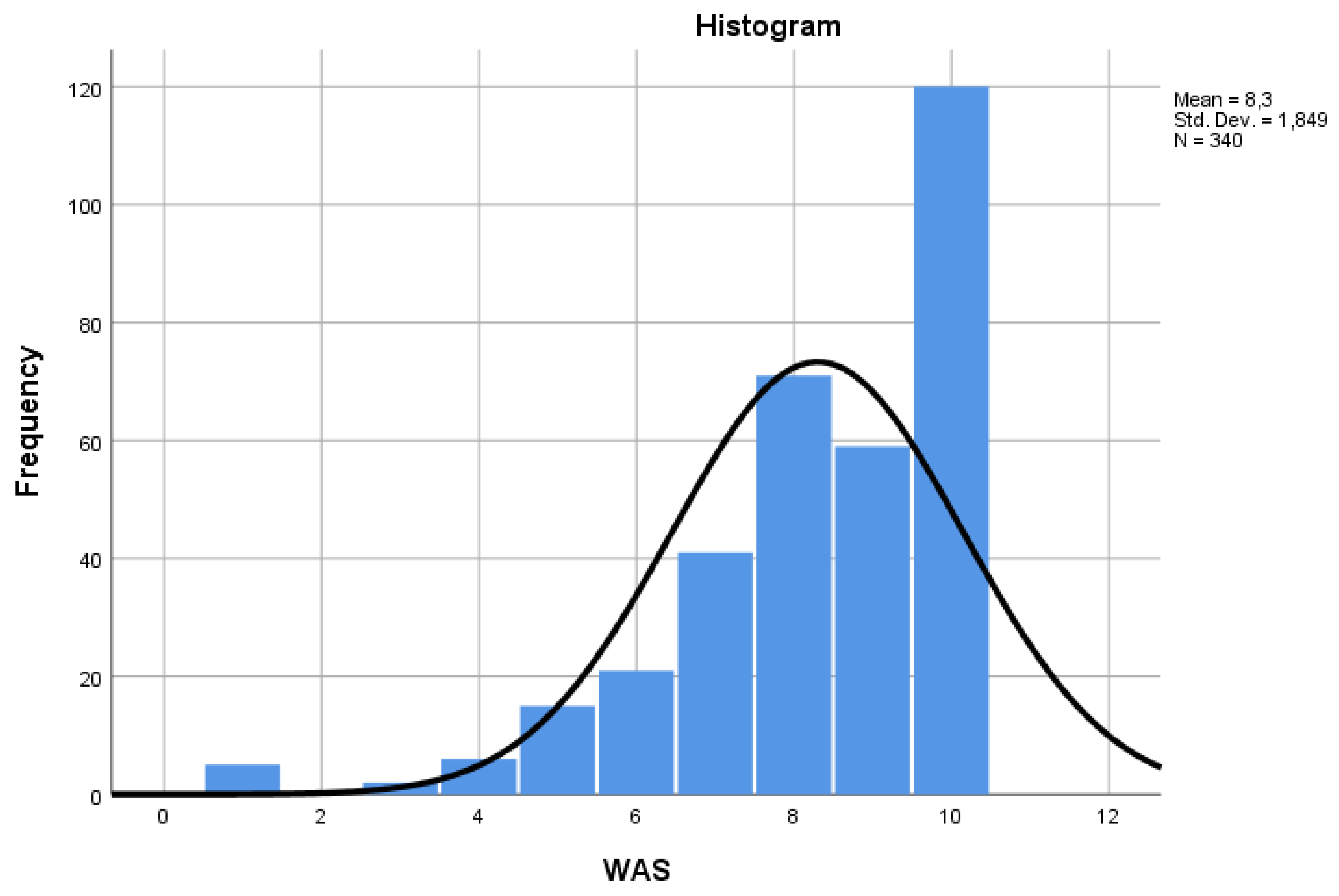 Ijerph 21 00349 g003