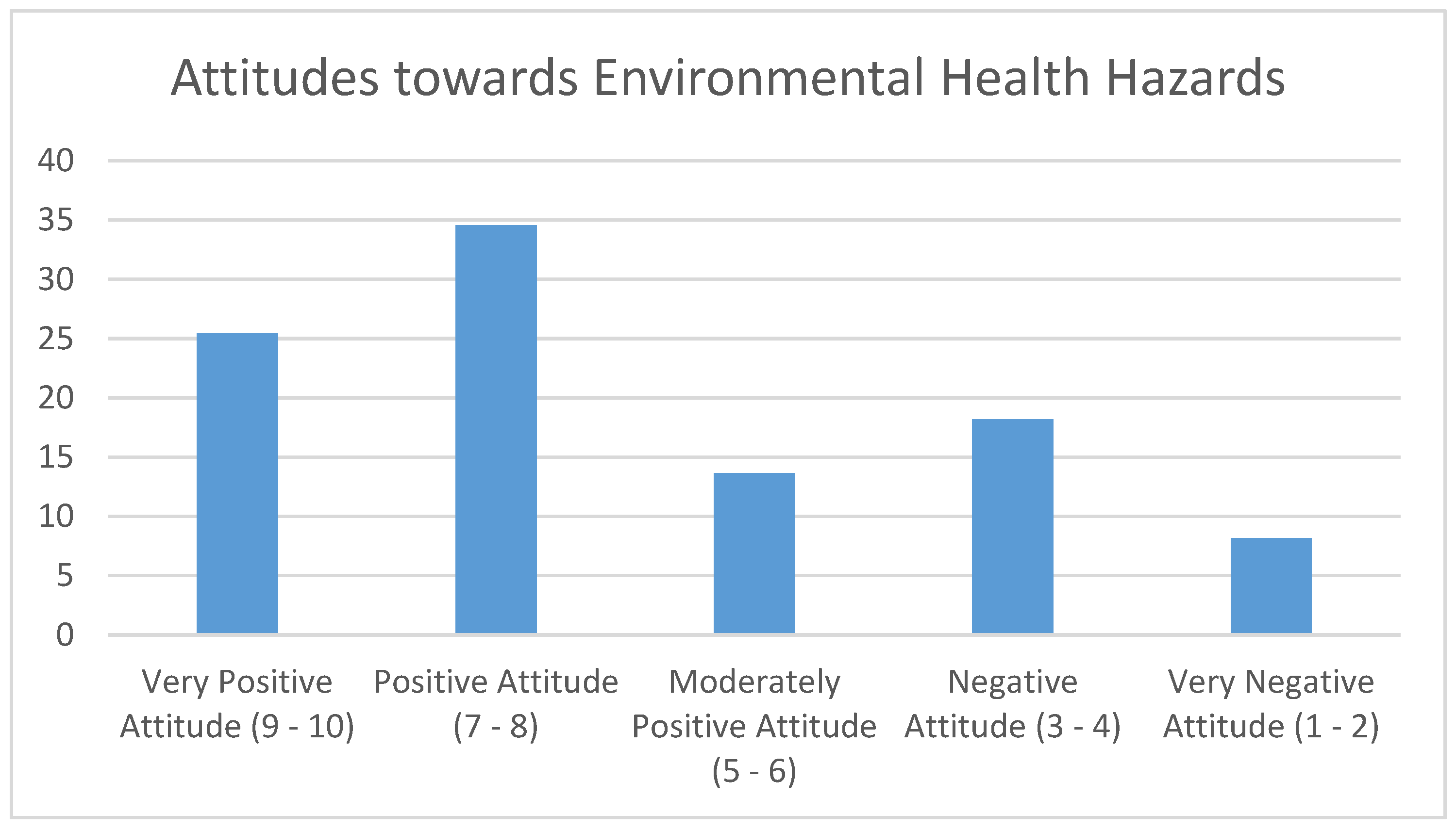 Ijerph 21 00353 g003