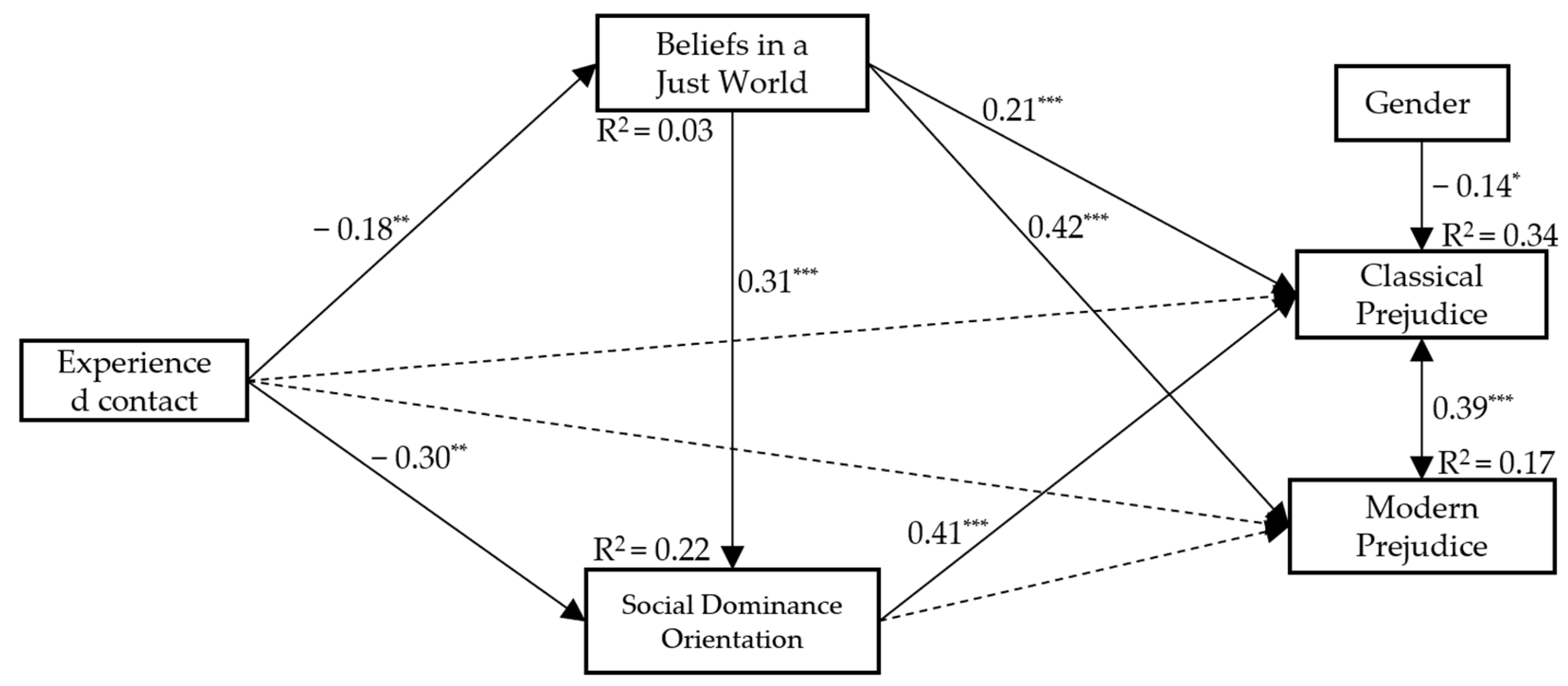 Ijerph 21 00355 g001