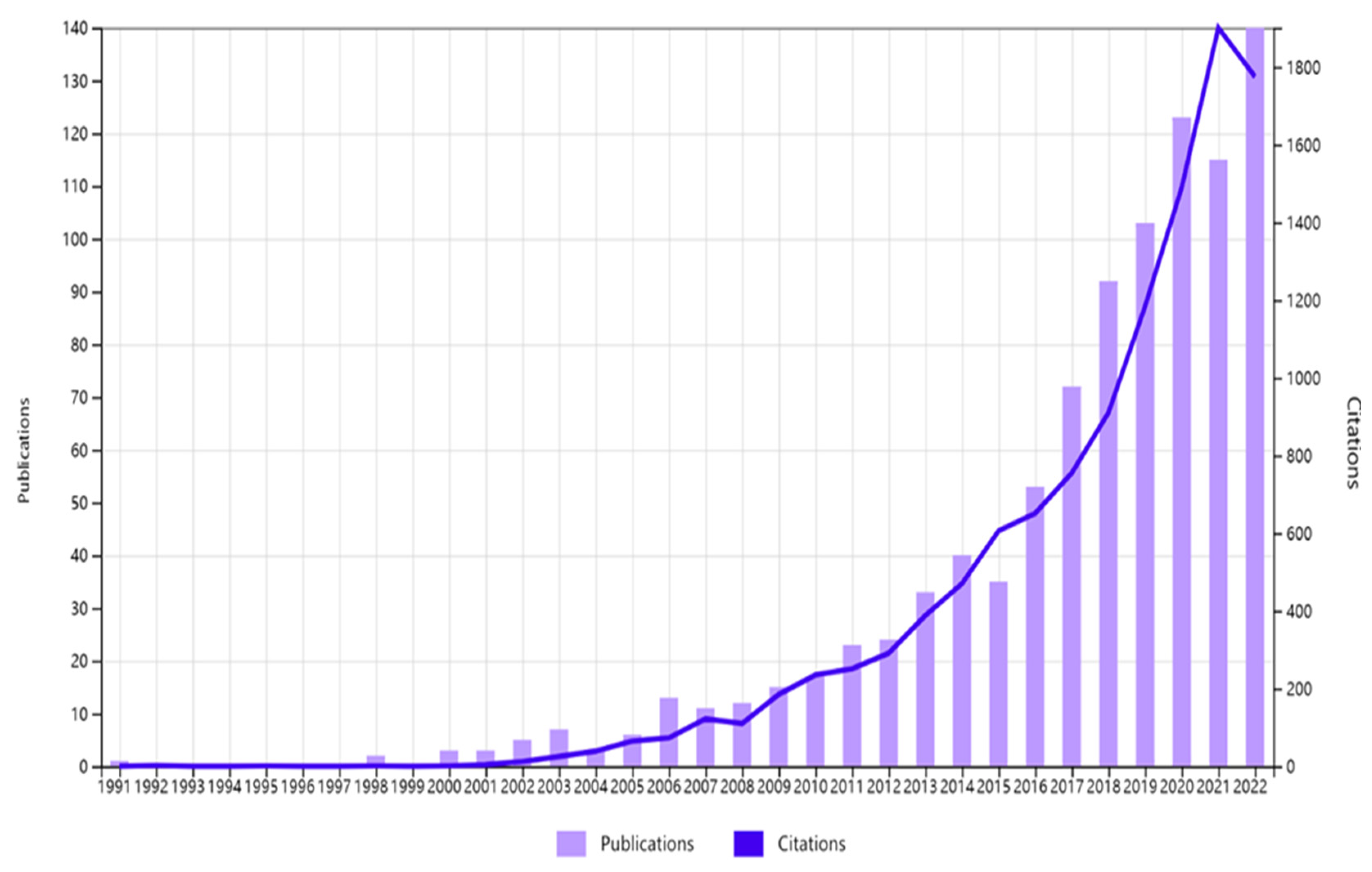 Ijerph 21 00361 g001