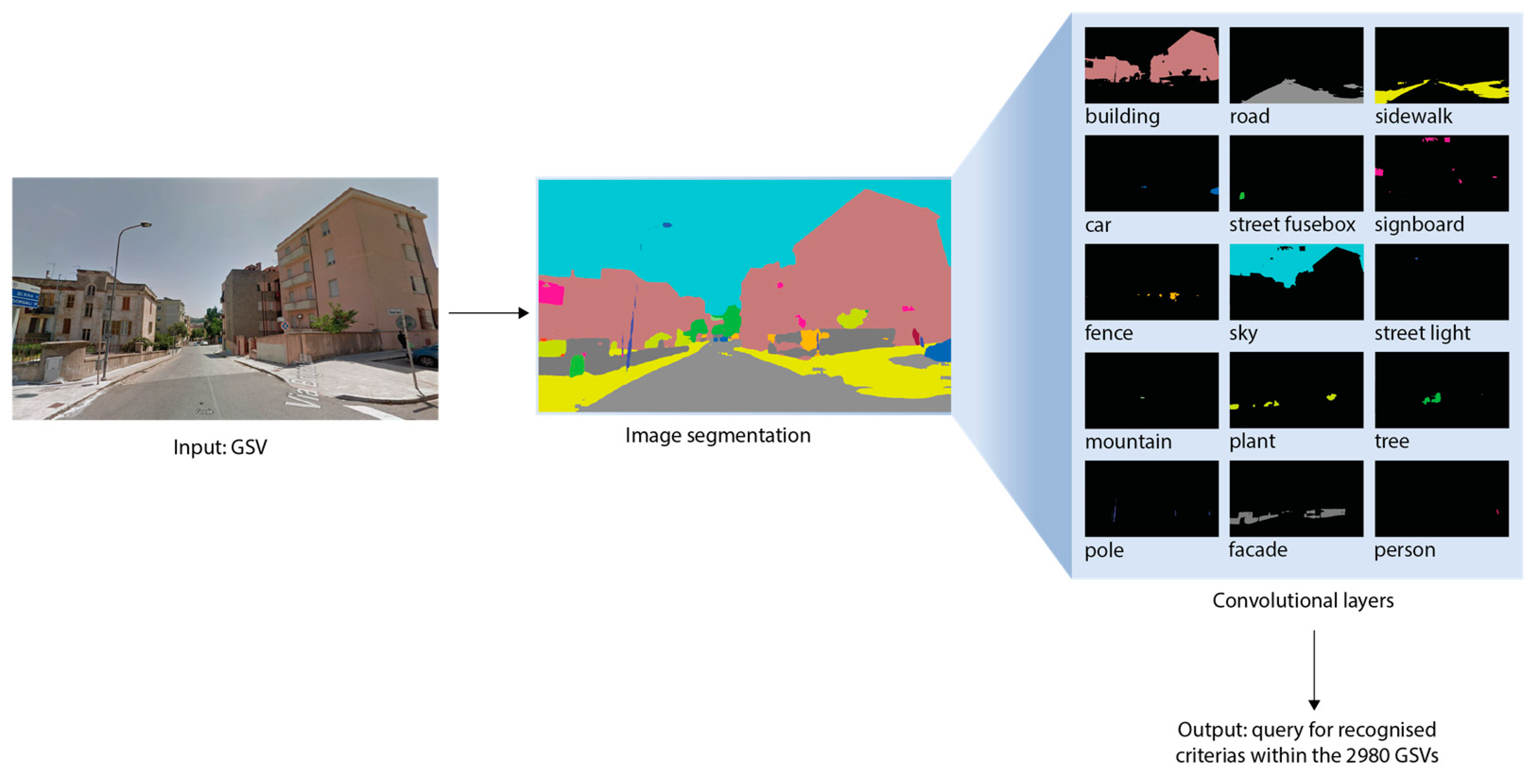 Ijerph 21 00365 g005