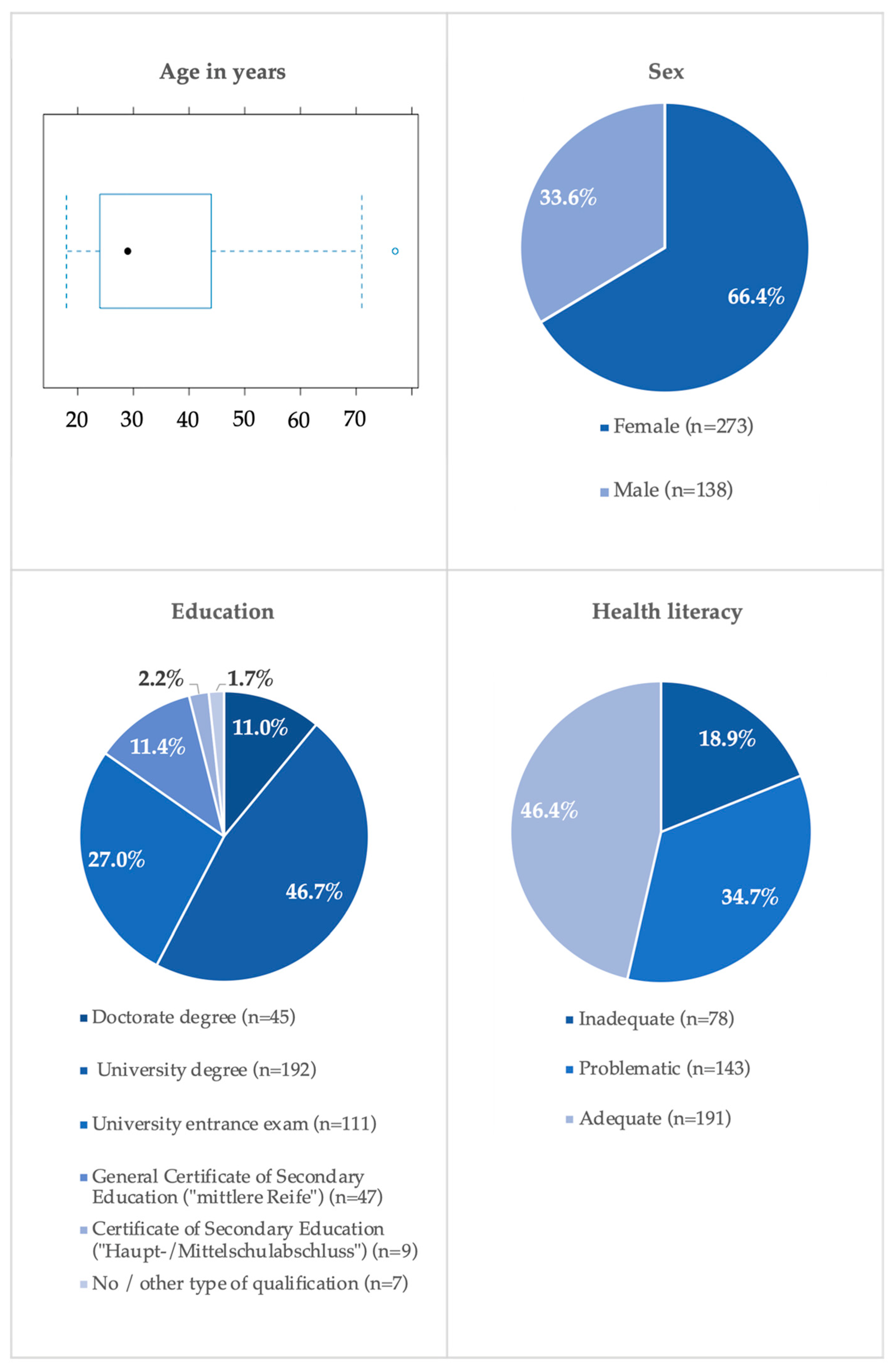 Ijerph 21 00366 g001