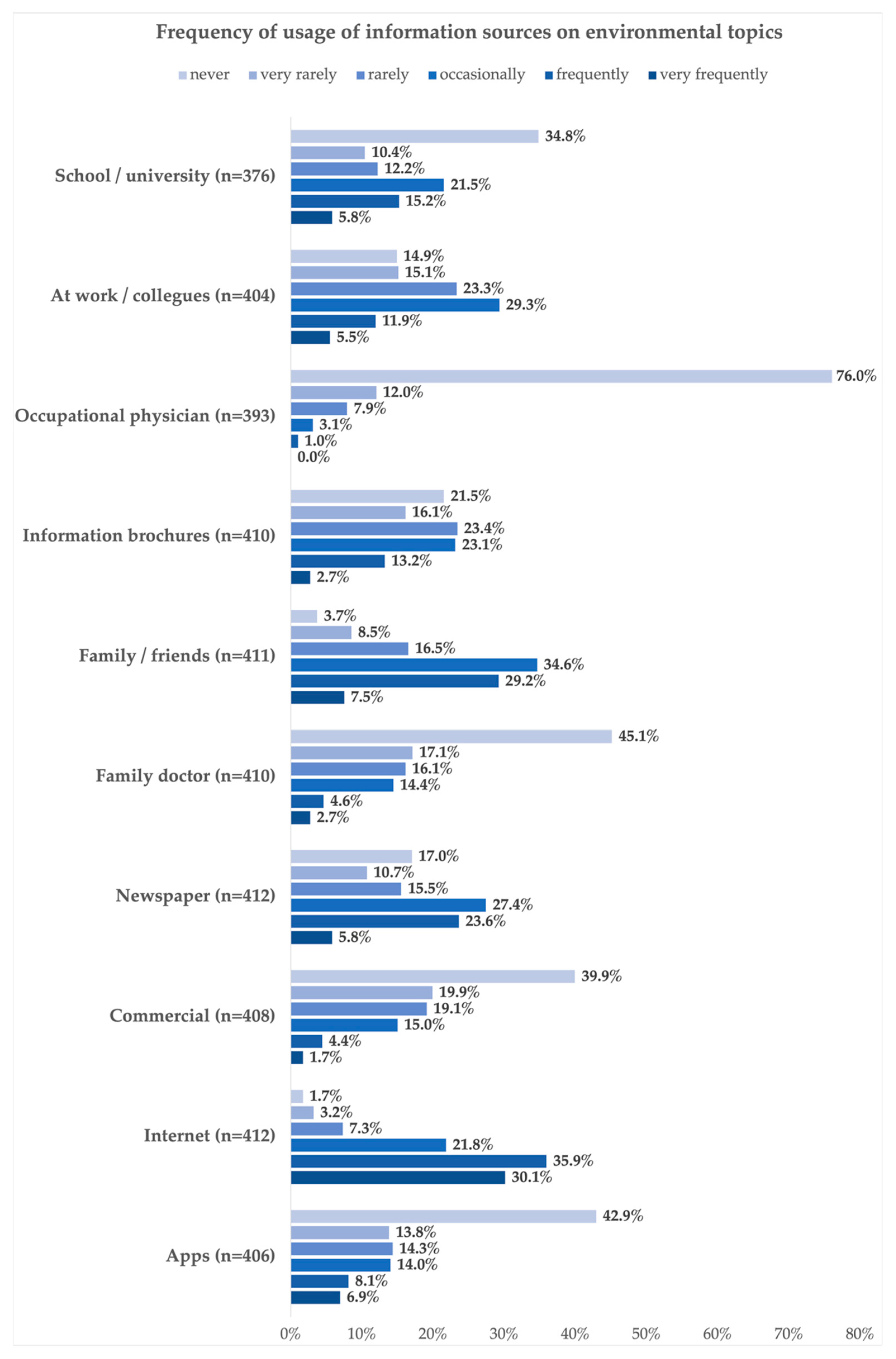 Ijerph 21 00366 g002