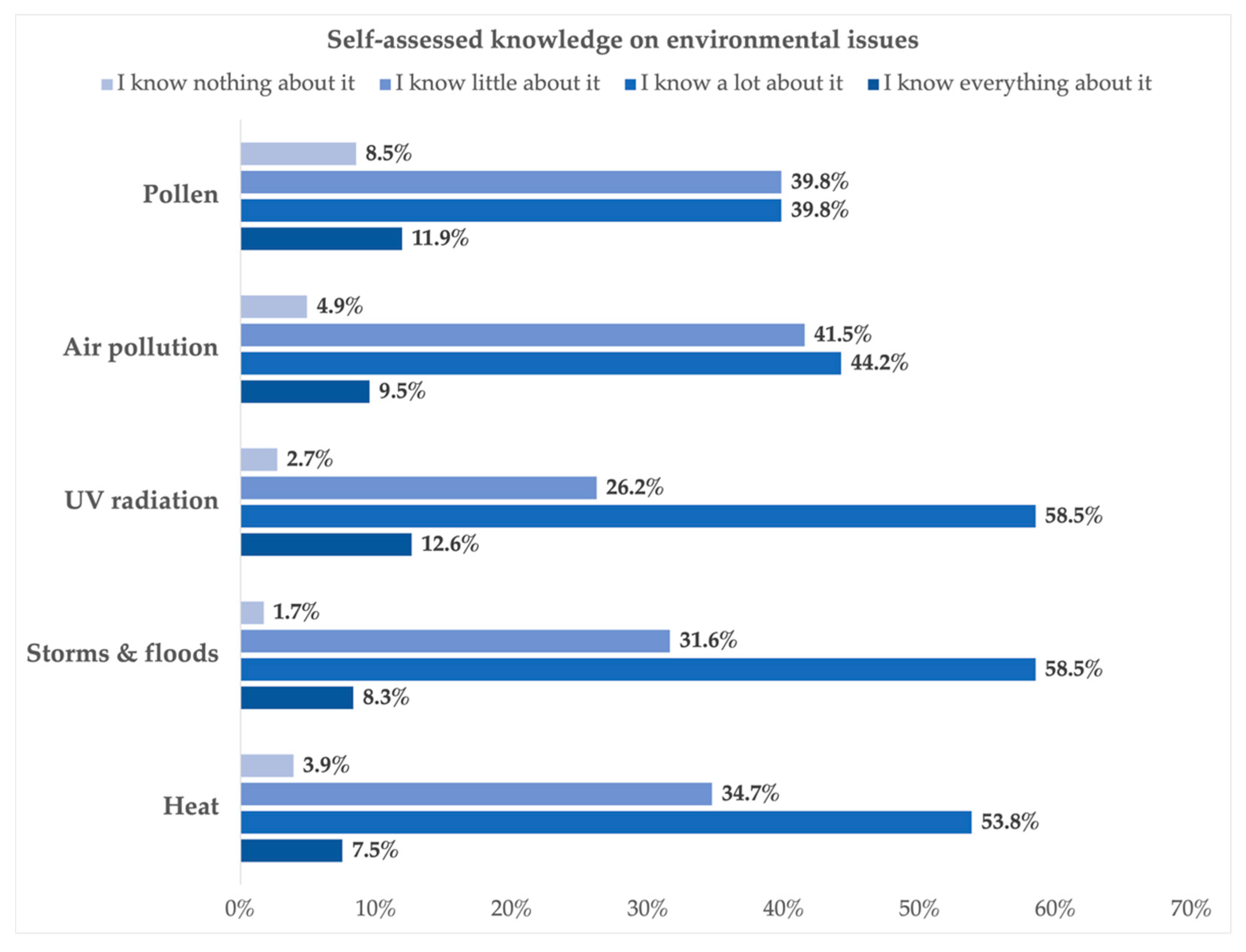 Ijerph 21 00366 g004