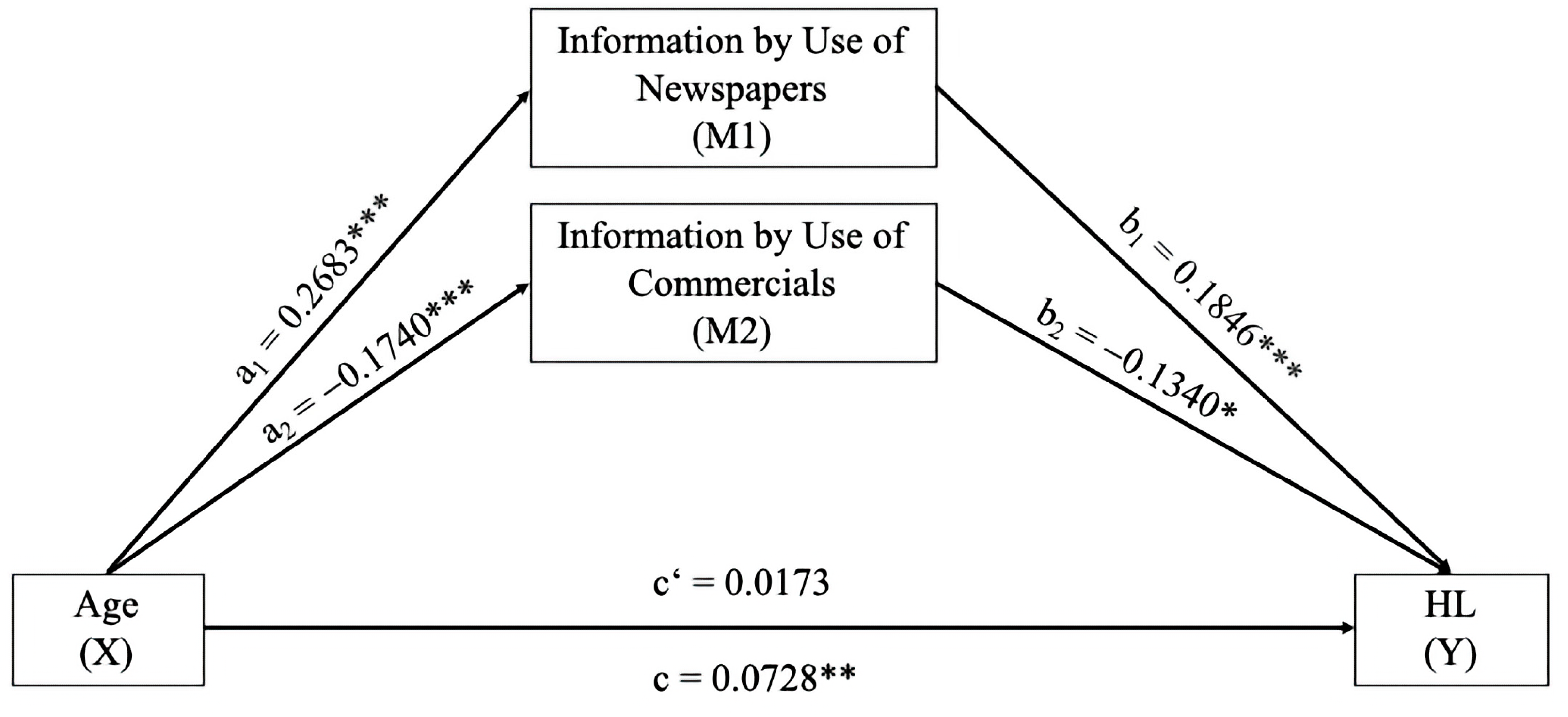 Ijerph 21 00366 g005