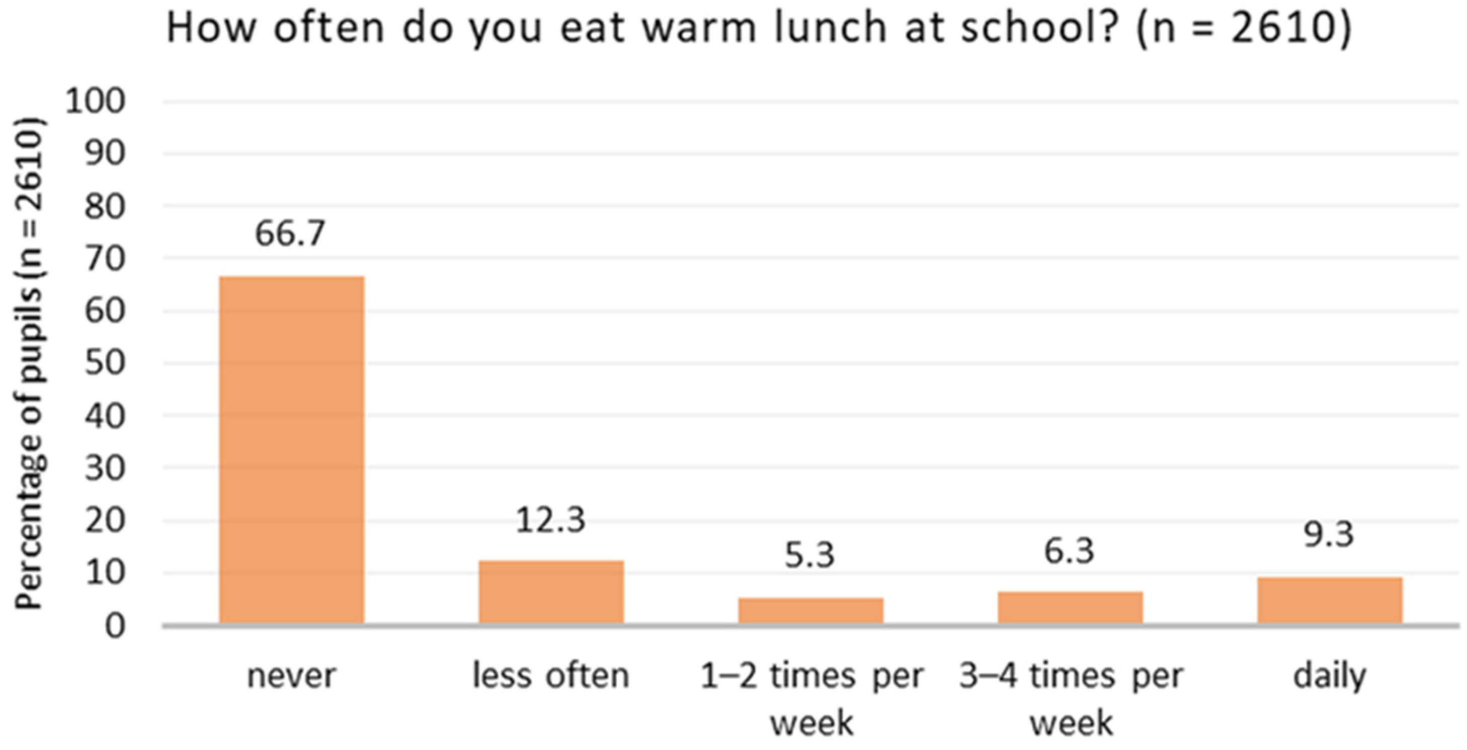 Ijerph 21 00370 g002