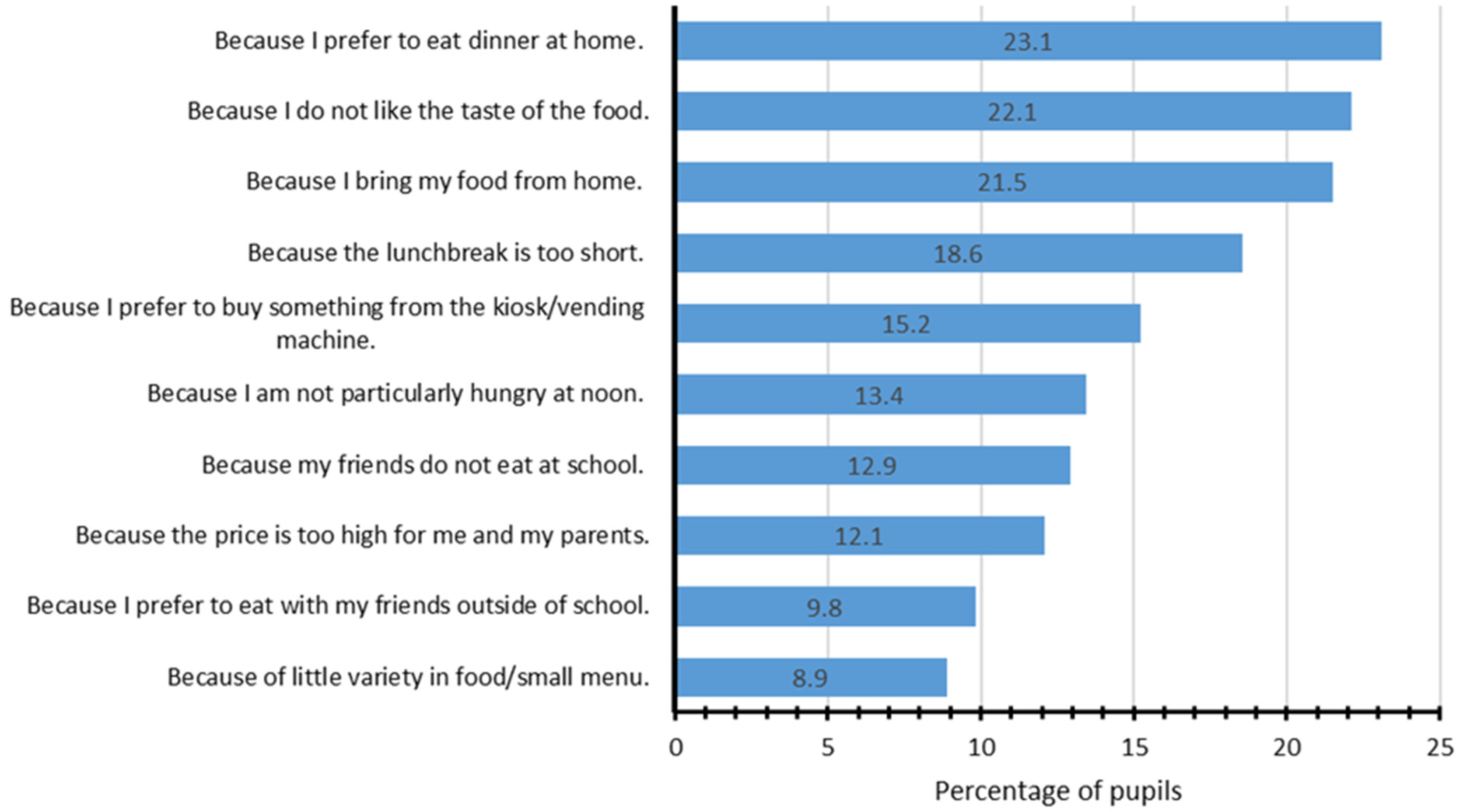 Ijerph 21 00370 g003