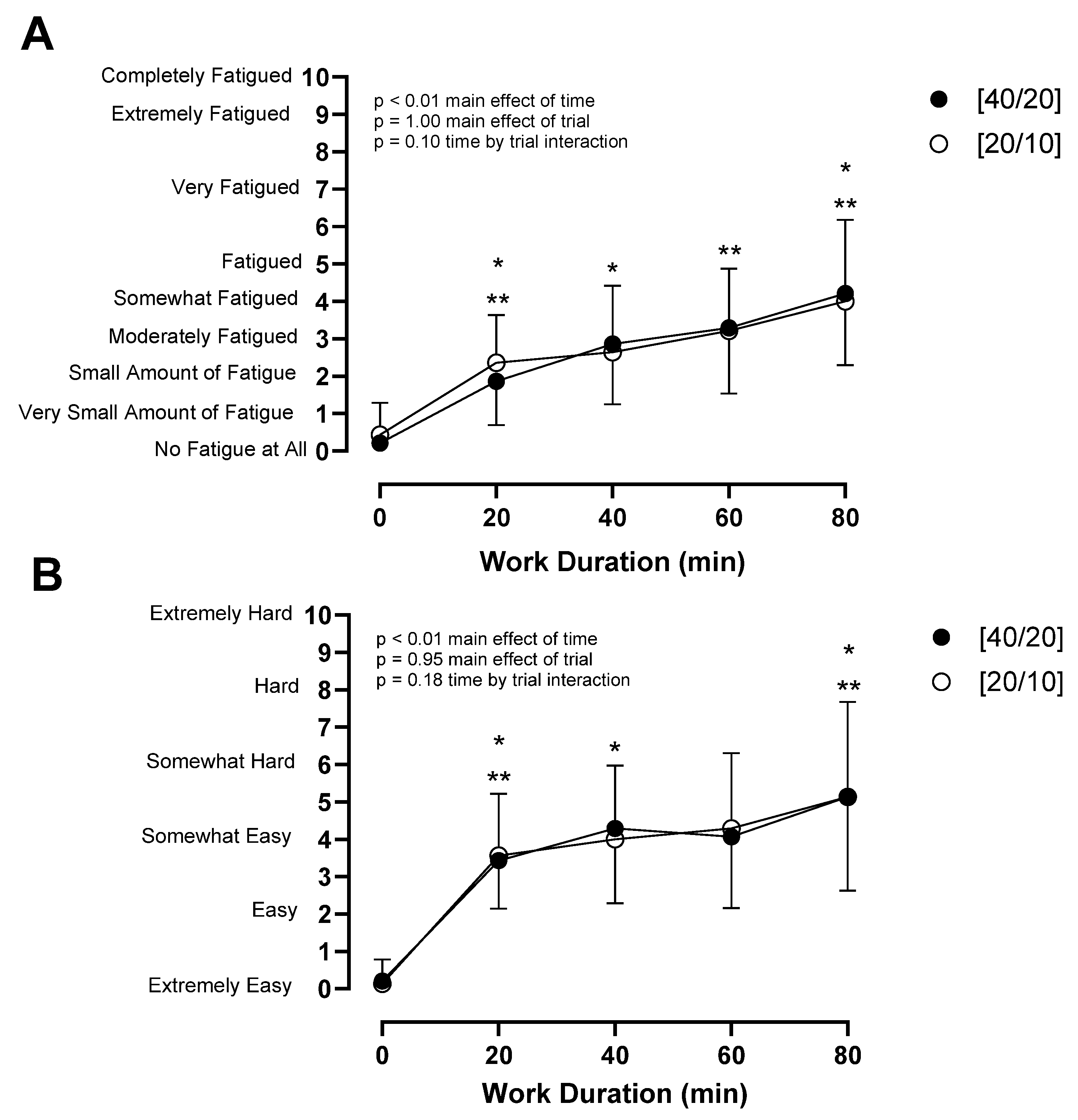 Ijerph 21 00371 g006