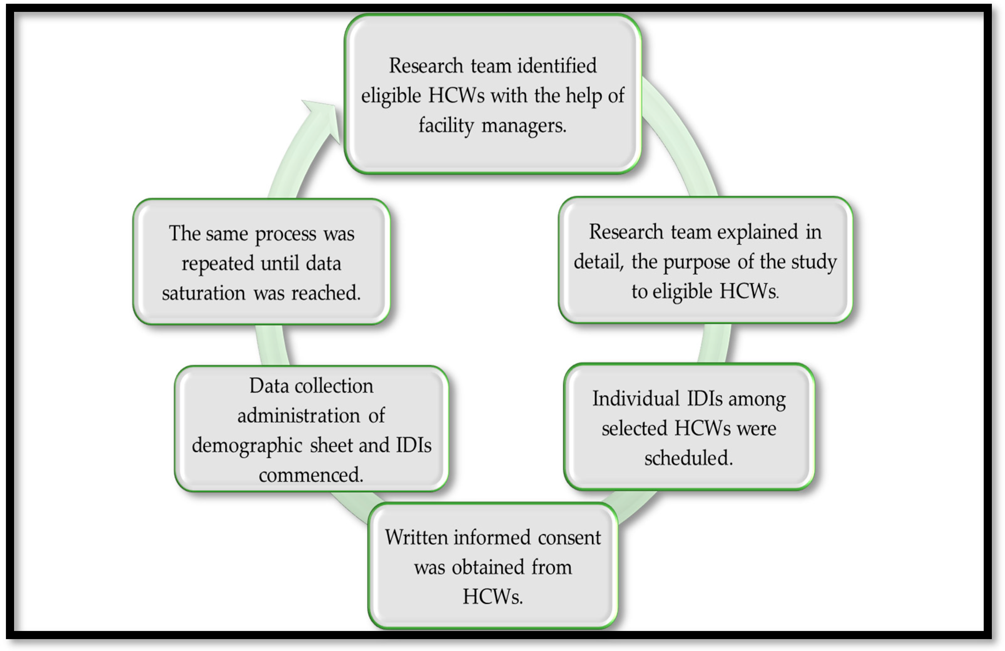 Ijerph 21 00372 g002