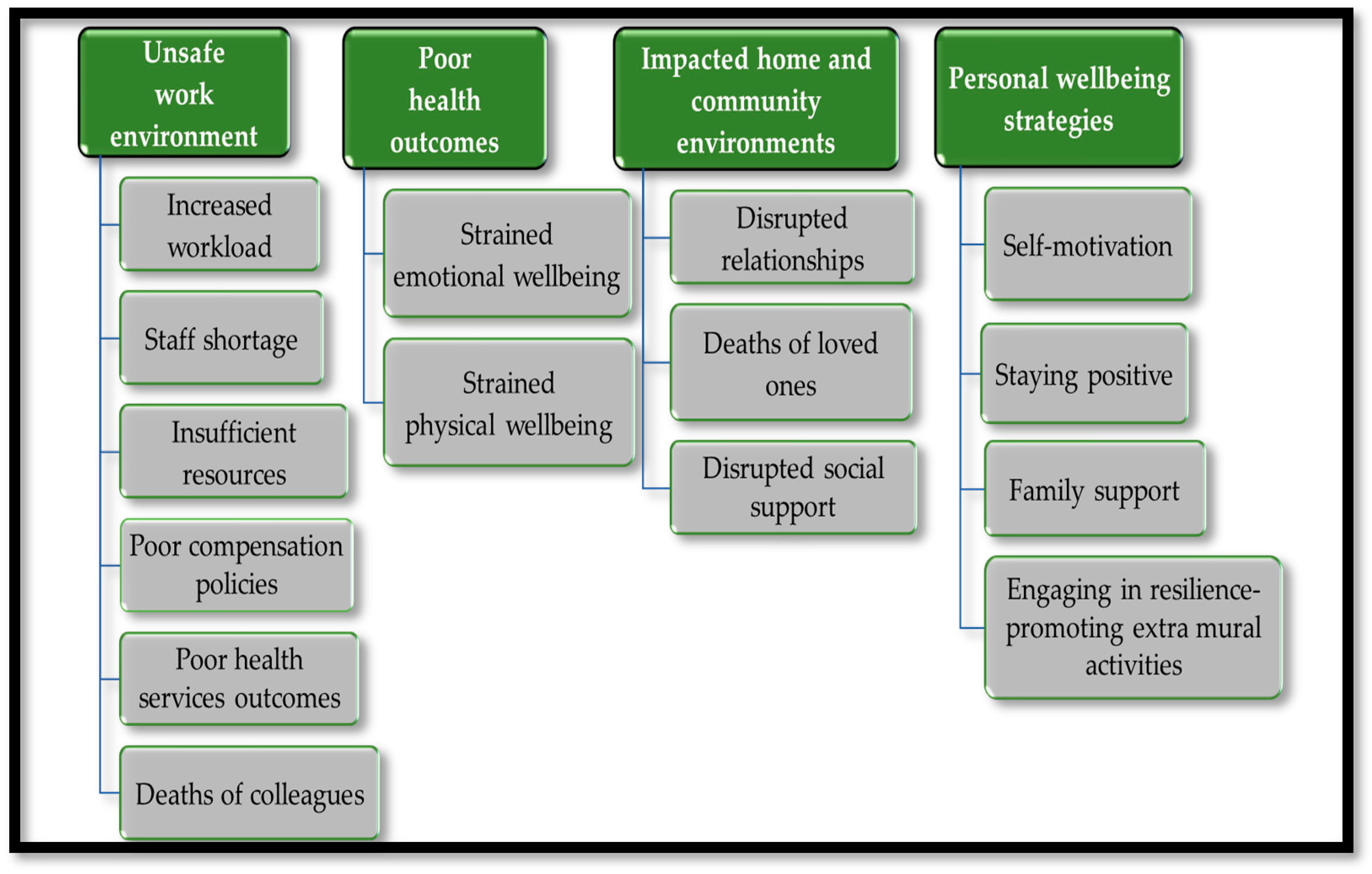 Ijerph 21 00372 g003