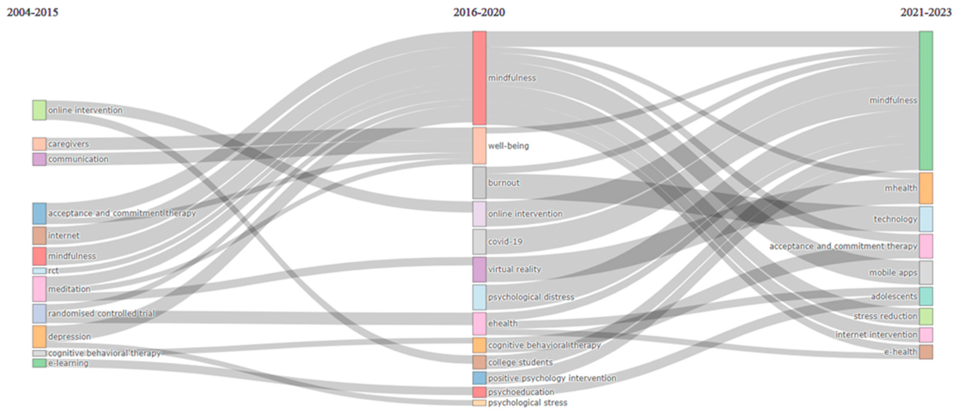 Ijerph 21 00375 g007