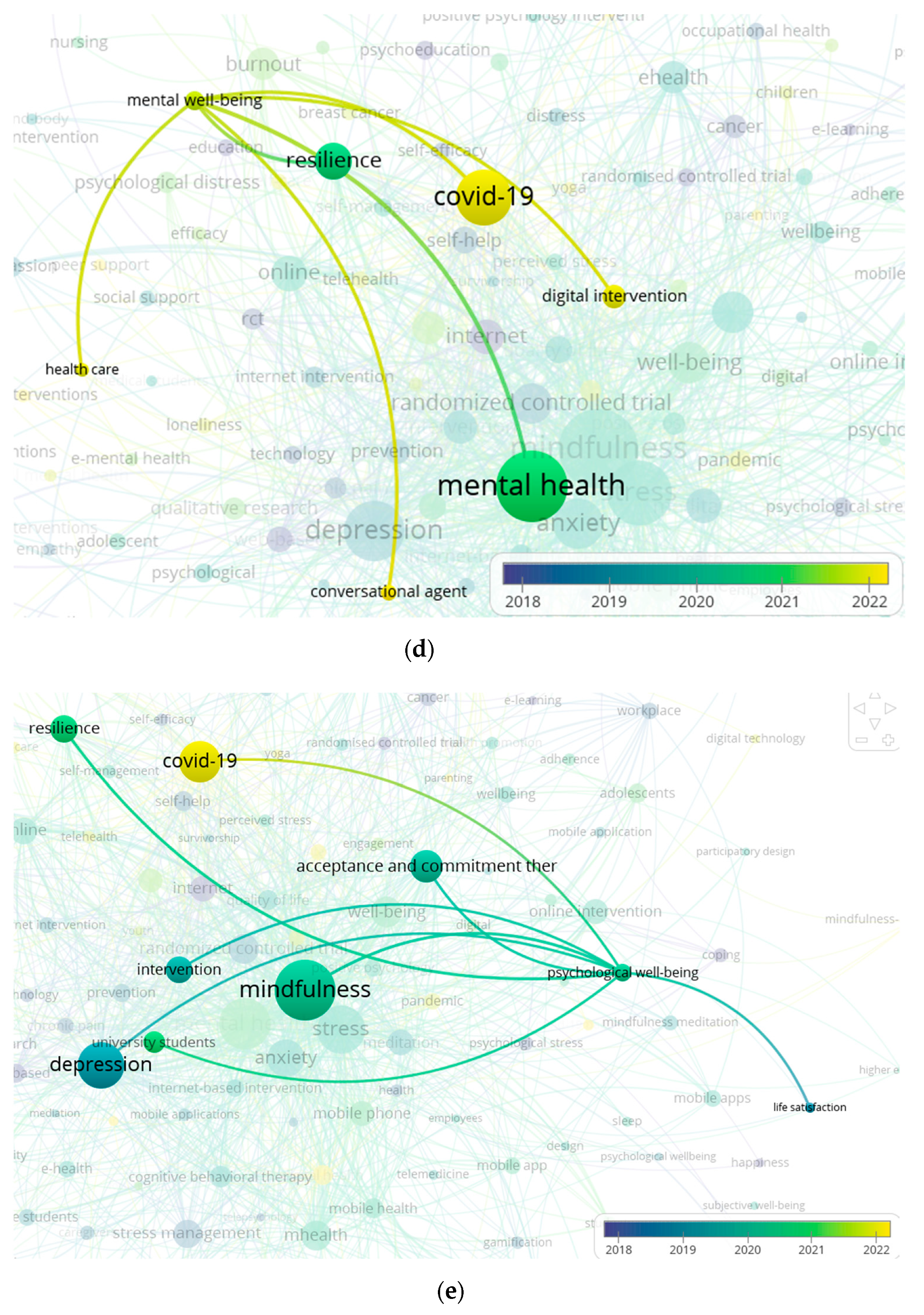 Ijerph 21 00375 g012c