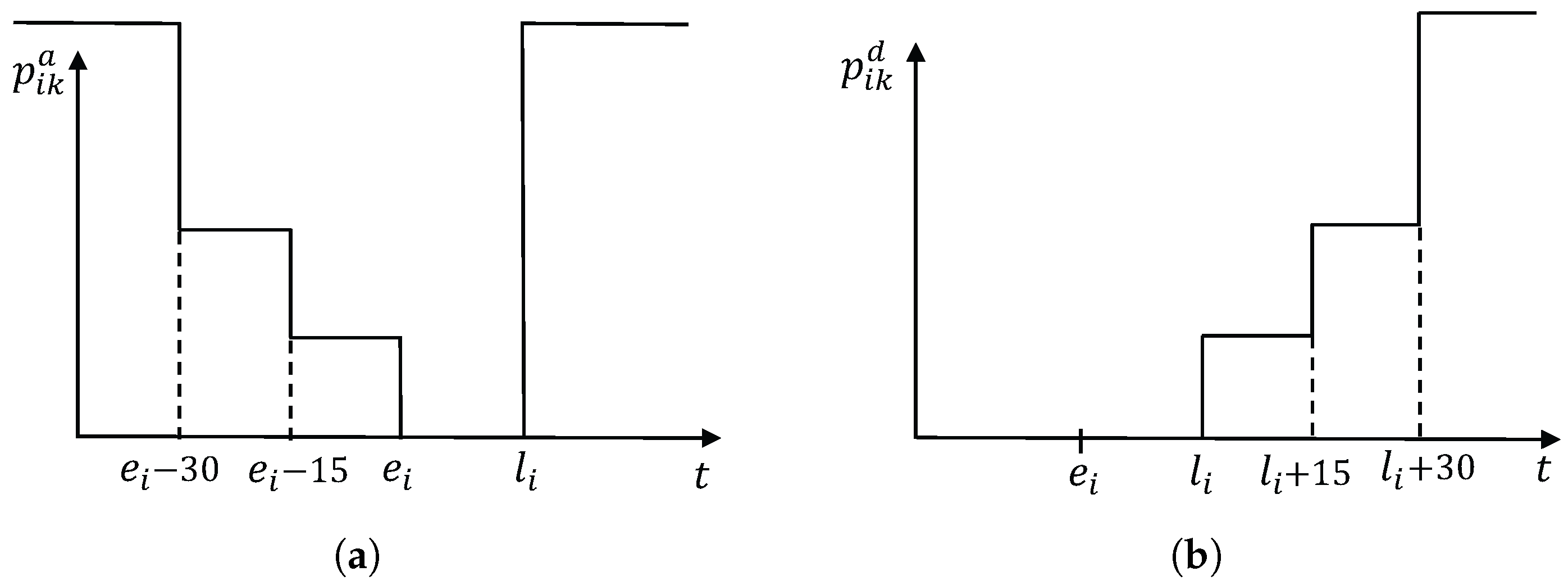 Ijerph 21 00377 g002