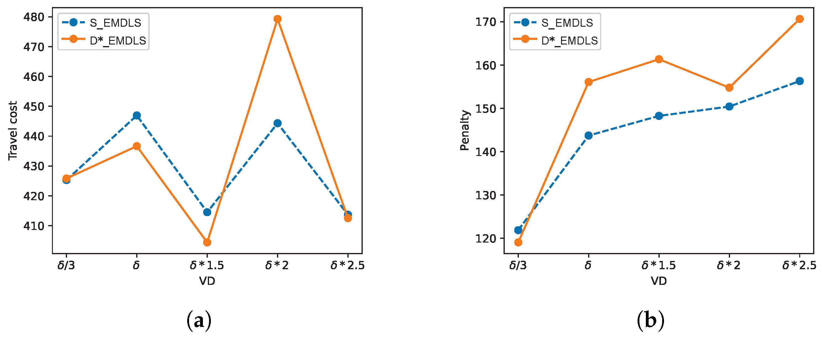 Ijerph 21 00377 g005