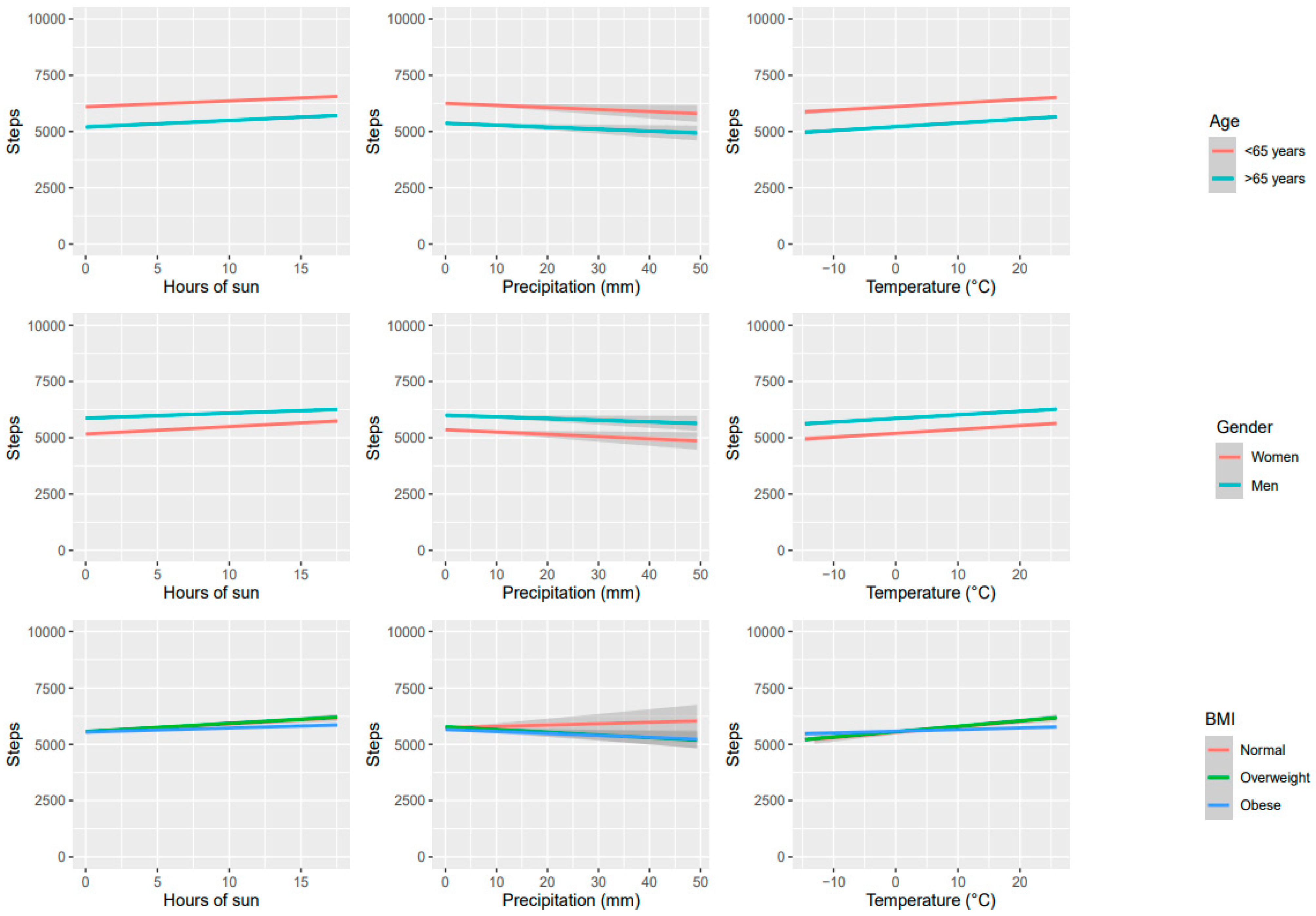 Ijerph 21 00379 g002