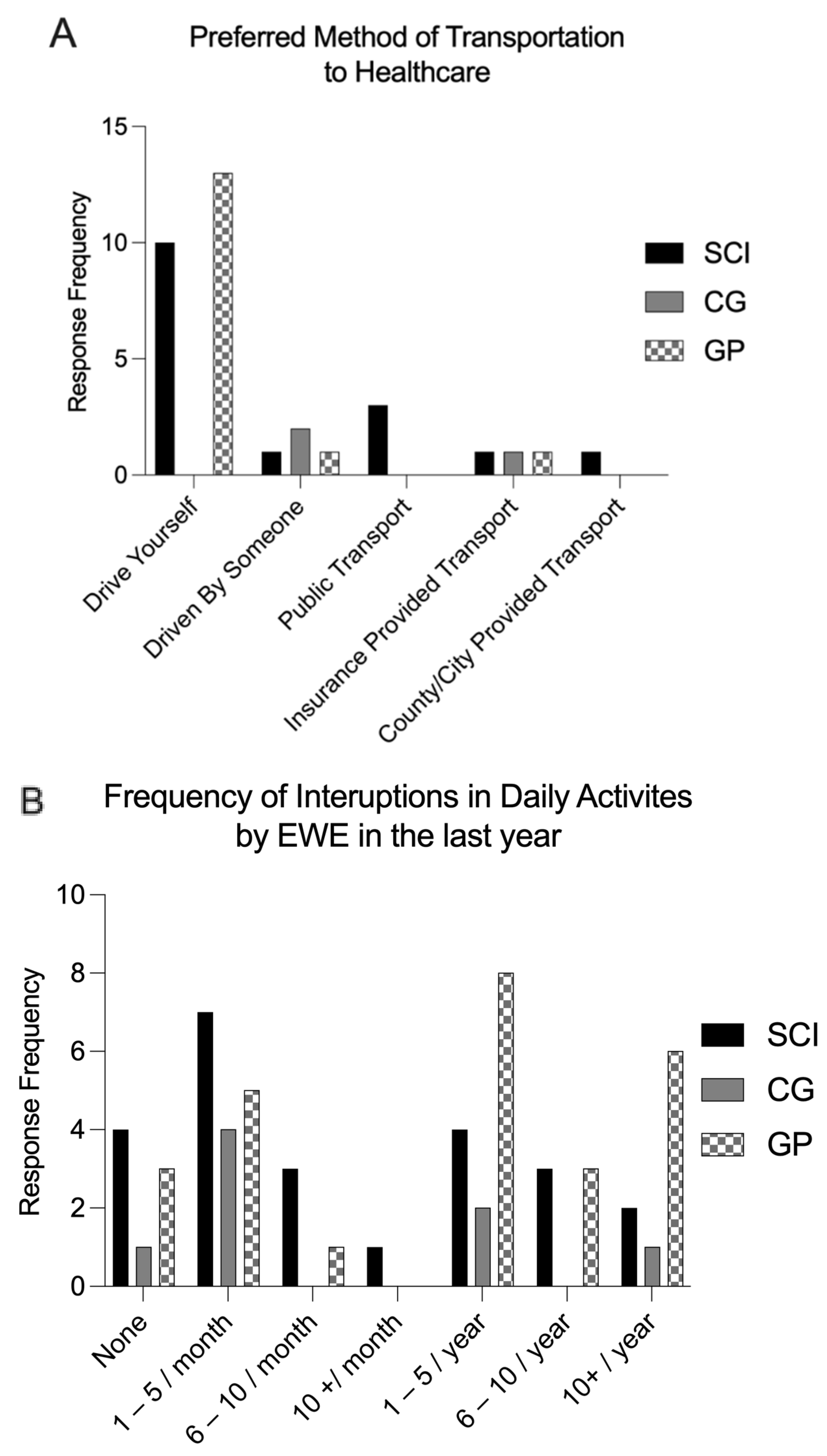 Ijerph 21 00382 g001