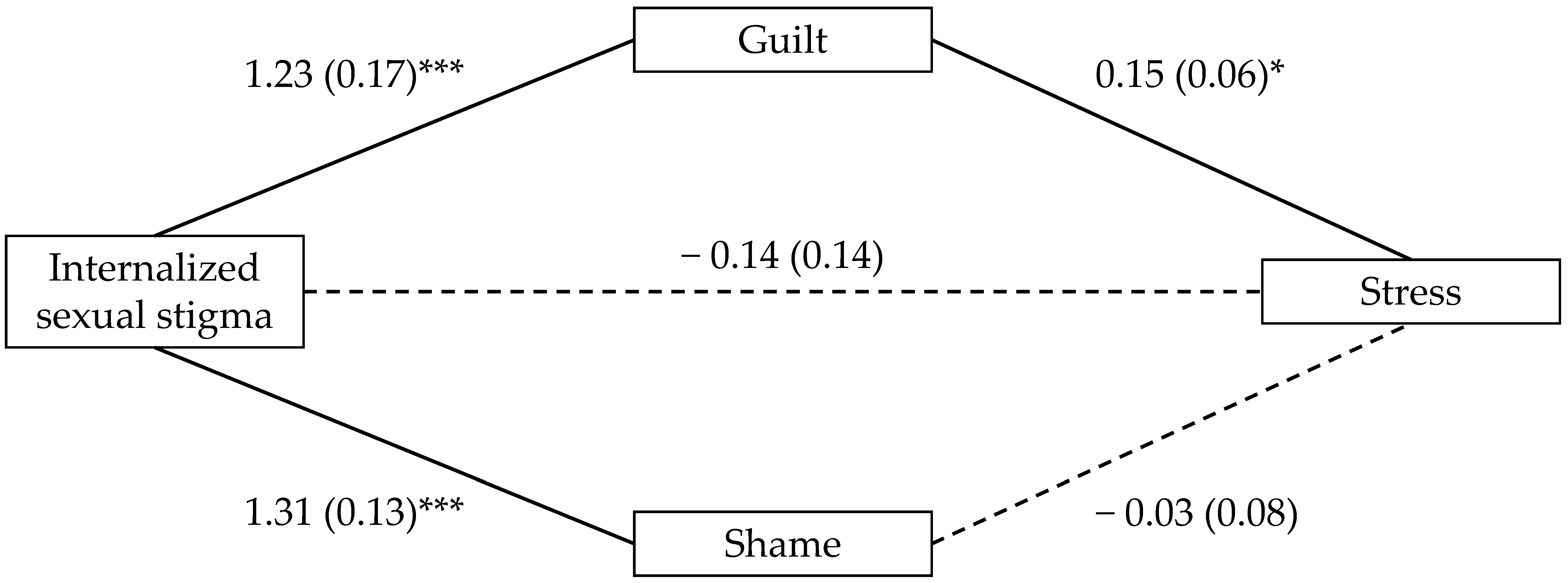 Ijerph 21 00384 g003