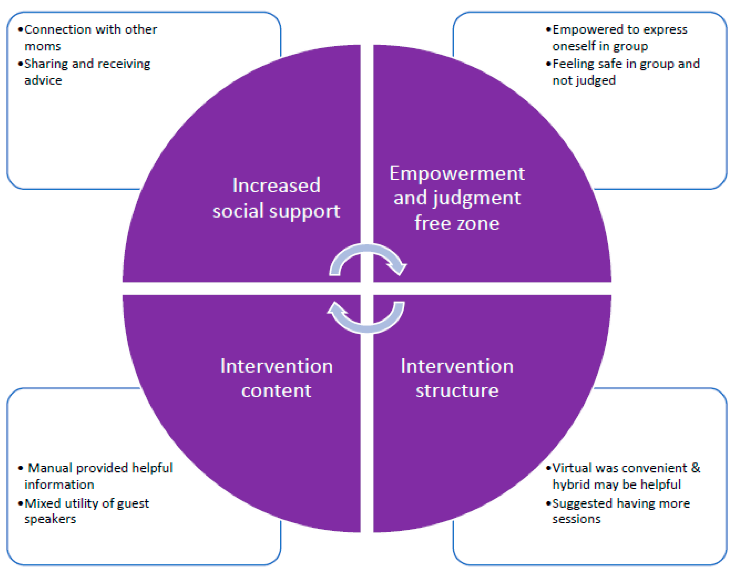 Ijerph 21 00390 g003