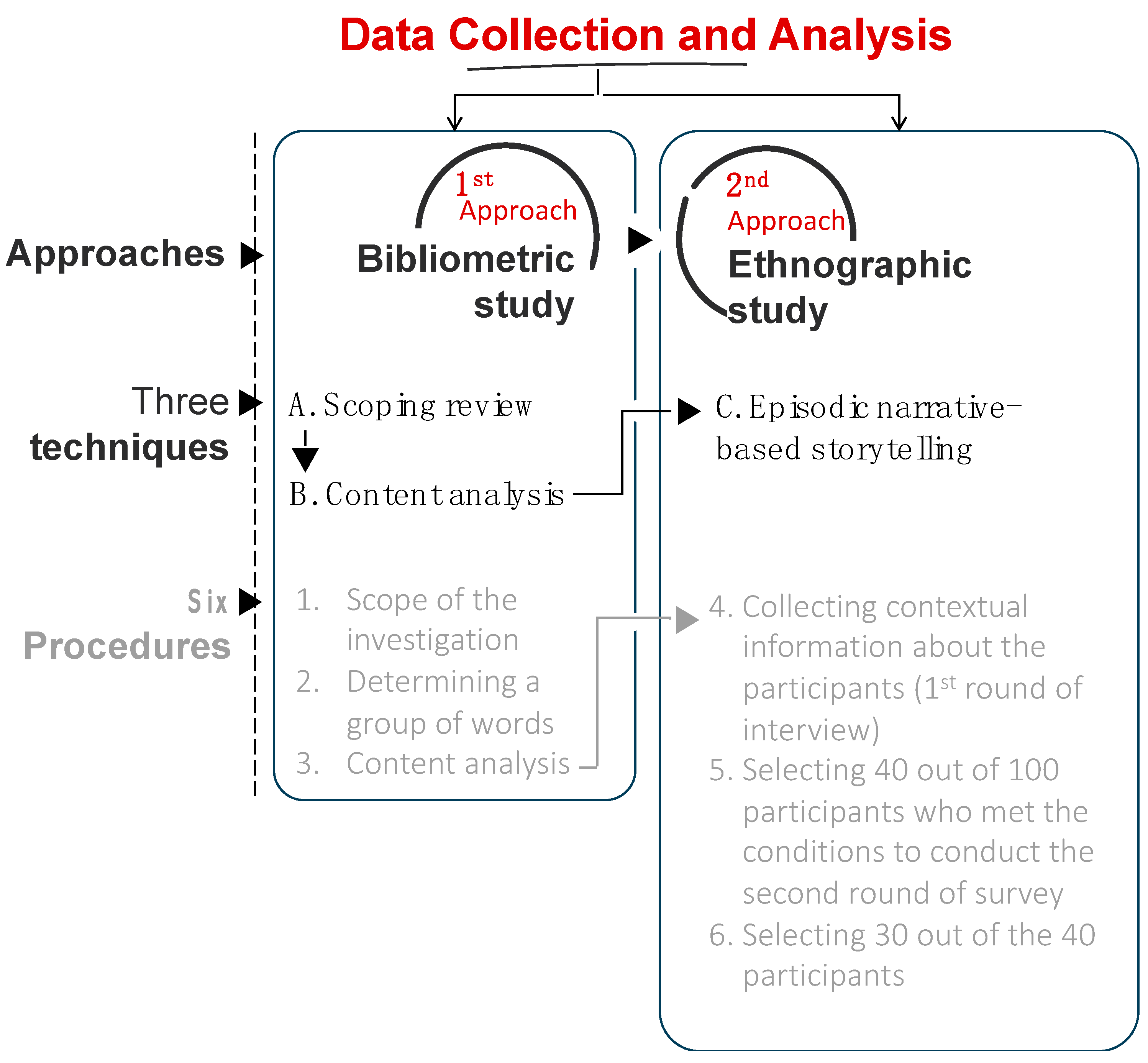 Ijerph 21 00402 g001