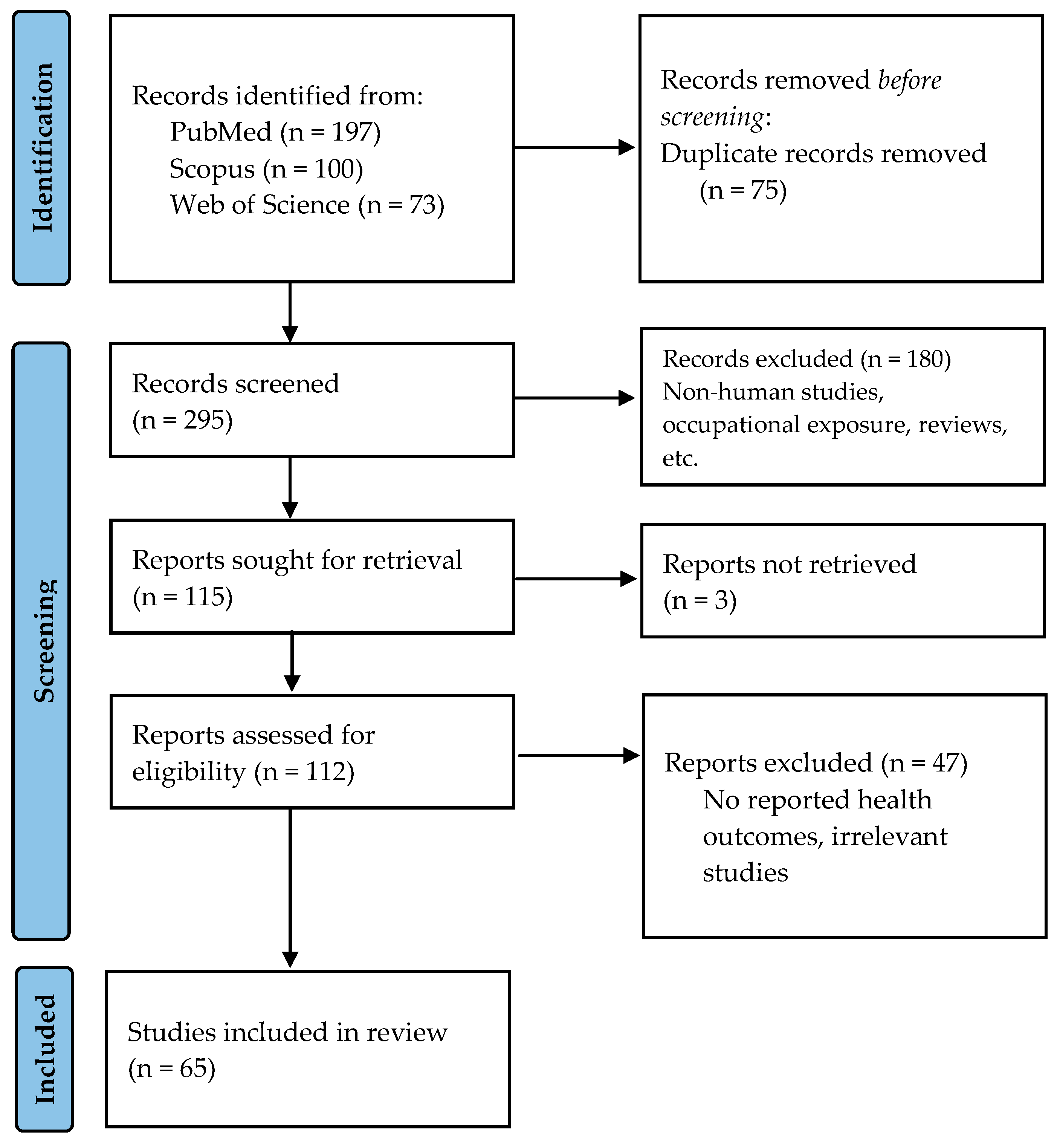 Ijerph 21 00406 g001