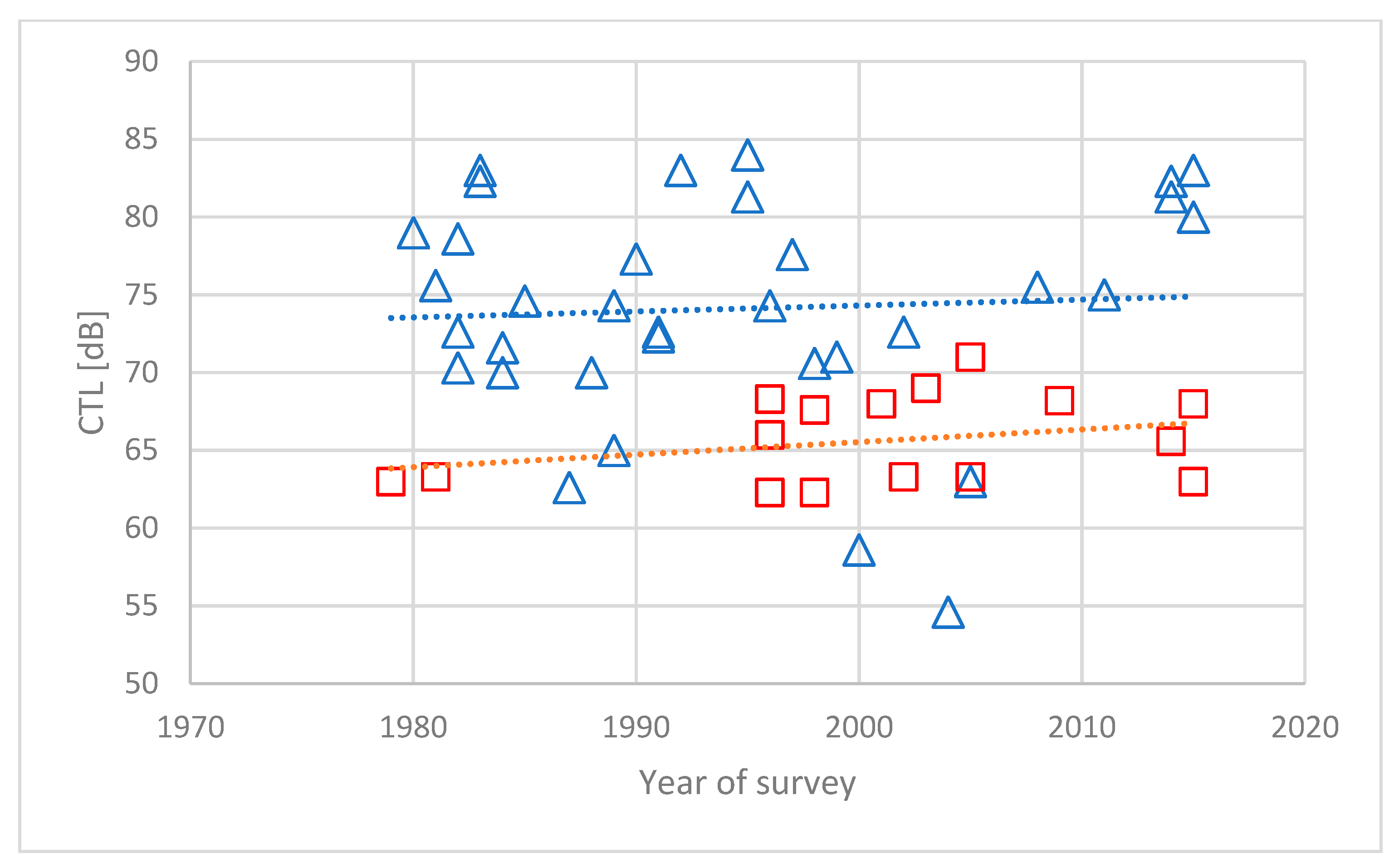 Ijerph 21 00420 g003