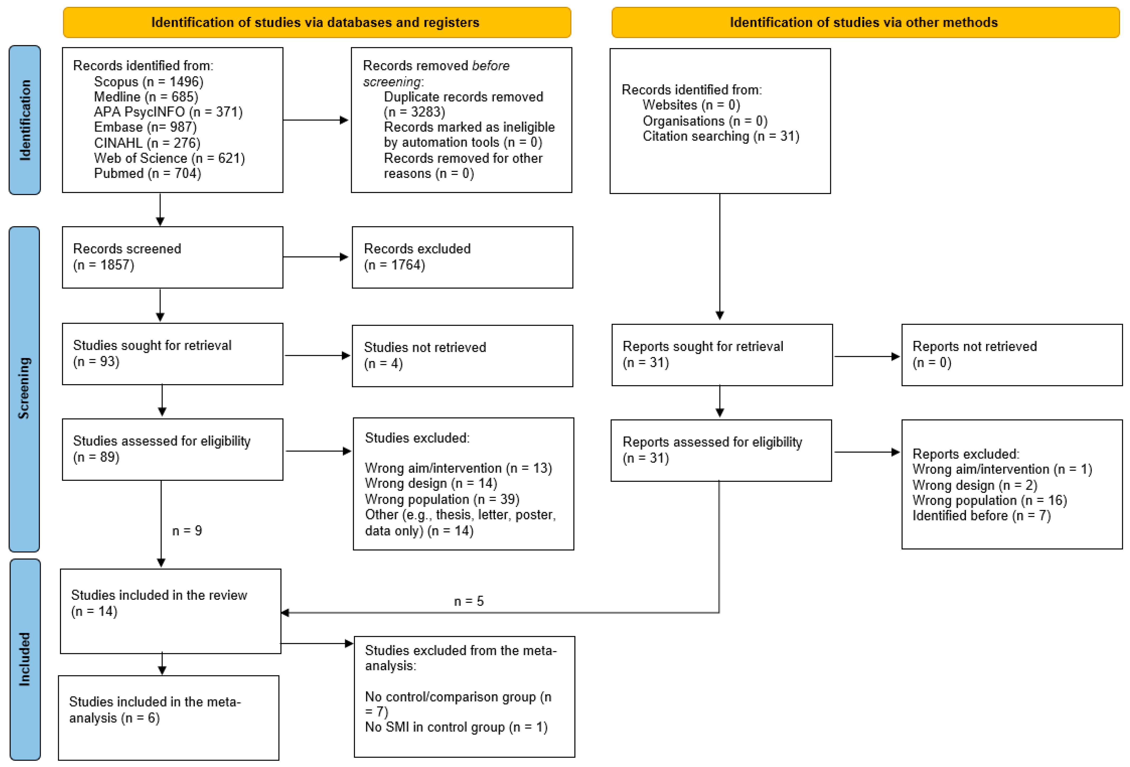 Ijerph 21 00423 g001