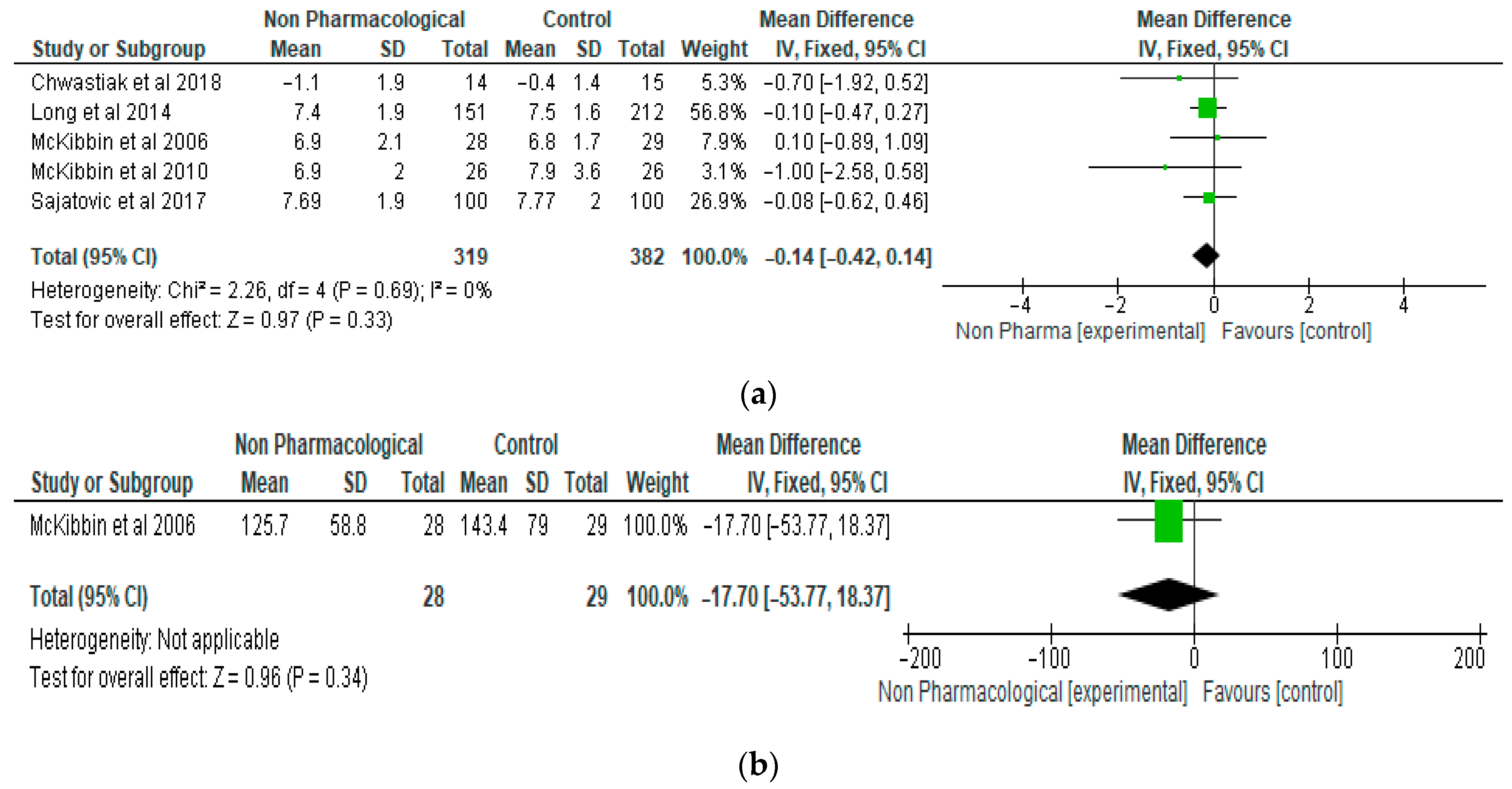 Ijerph 21 00423 g002
