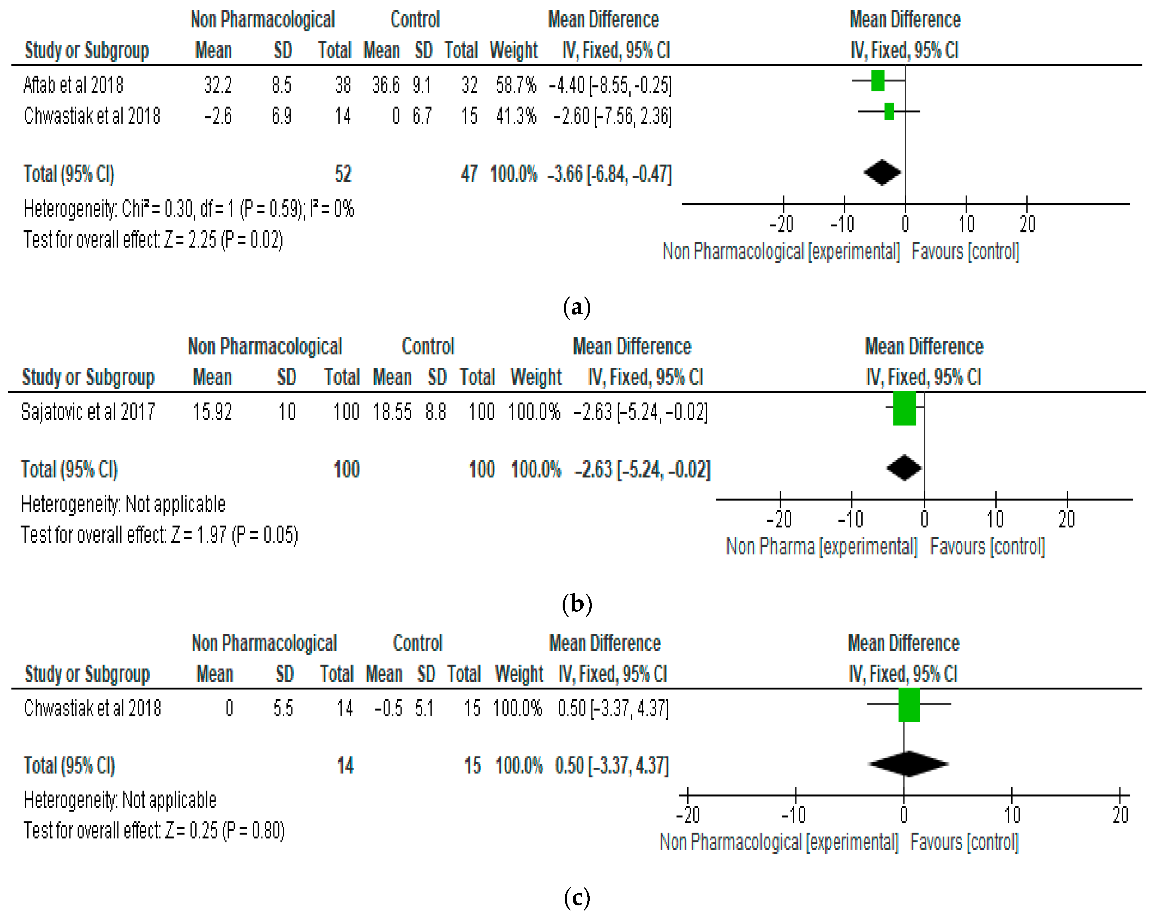 Ijerph 21 00423 g003