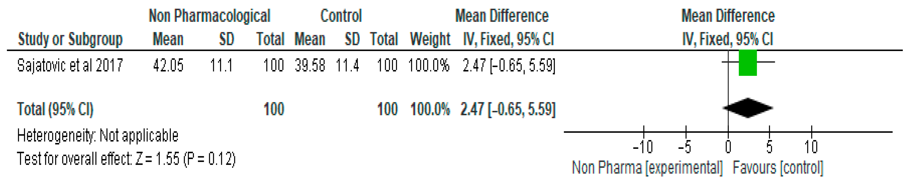 Ijerph 21 00423 g004