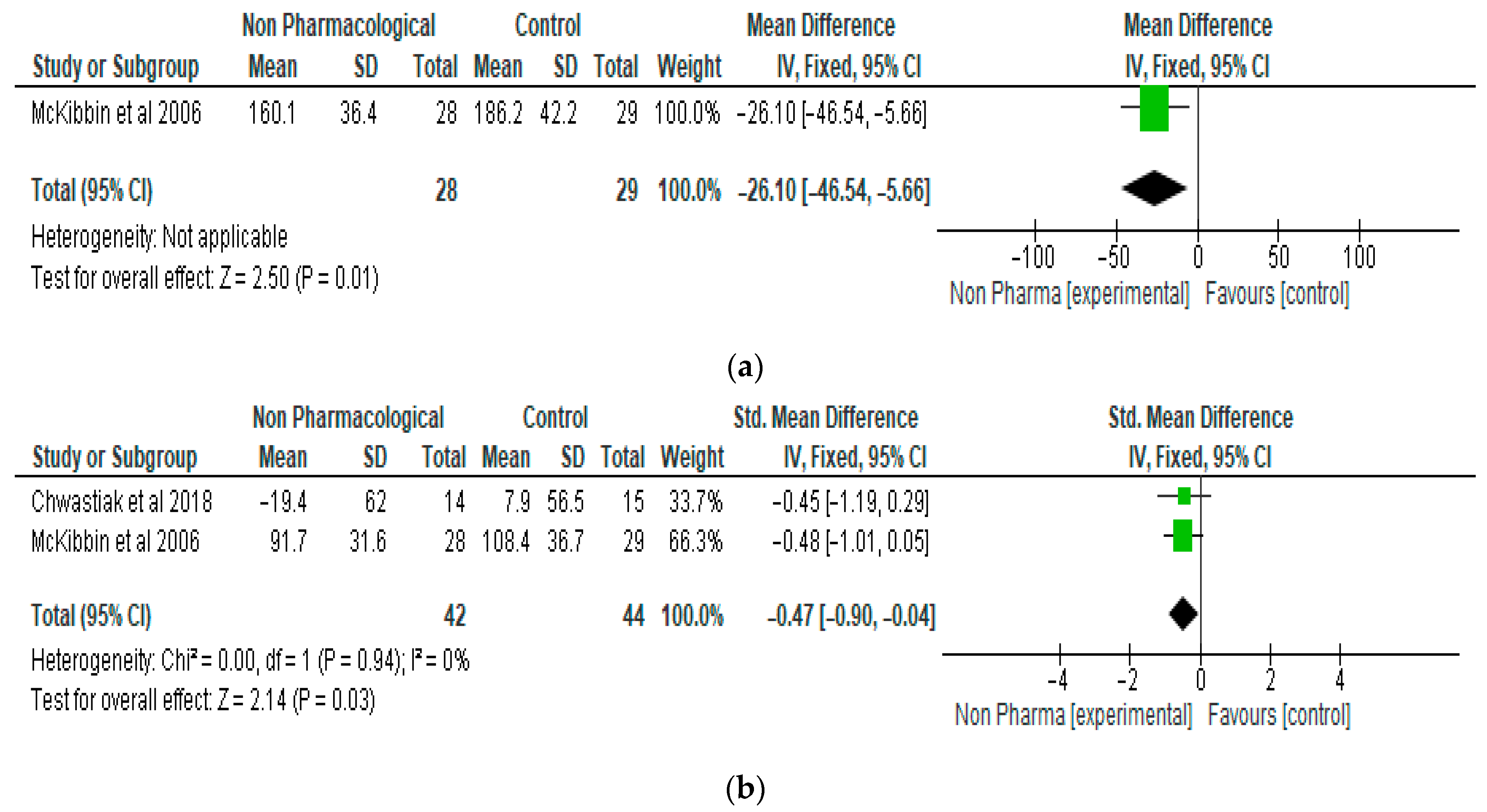 Ijerph 21 00423 g005