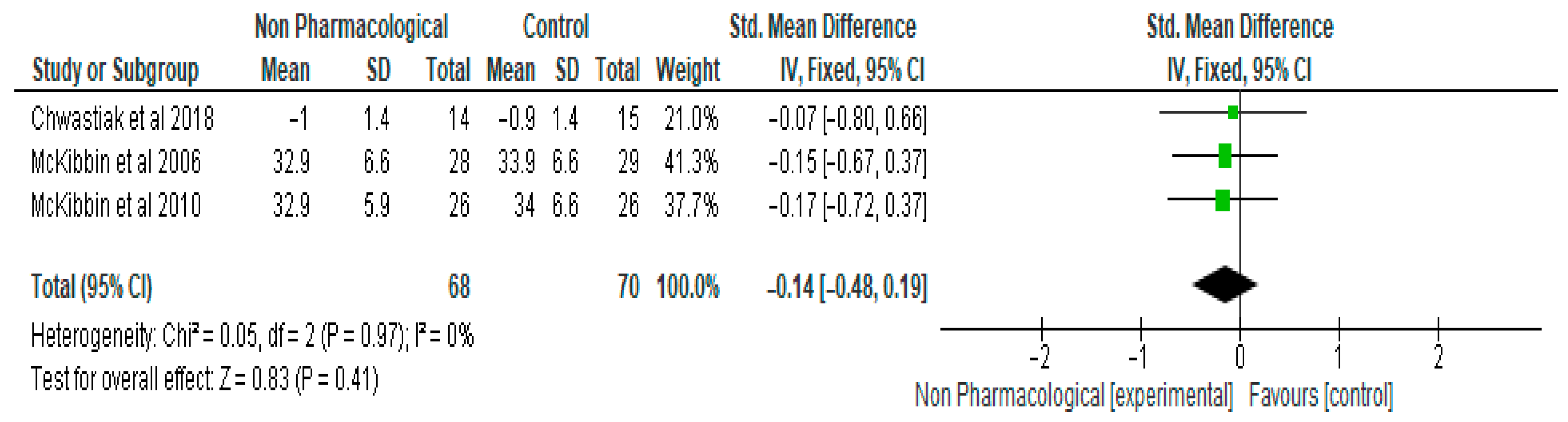 Ijerph 21 00423 g006