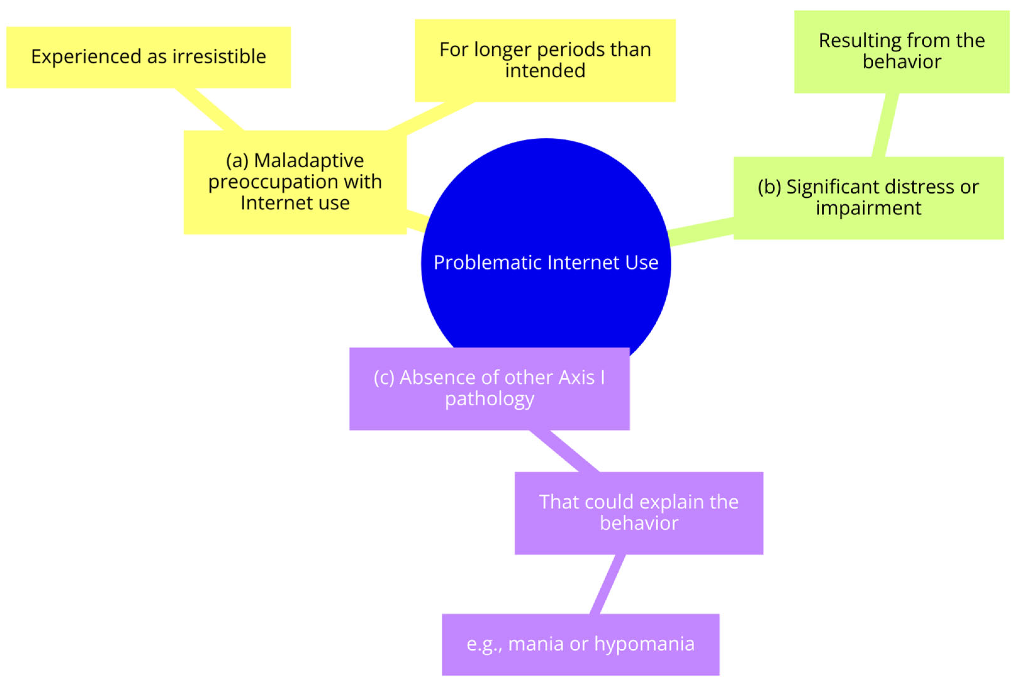 Ijerph 21 00436 g001