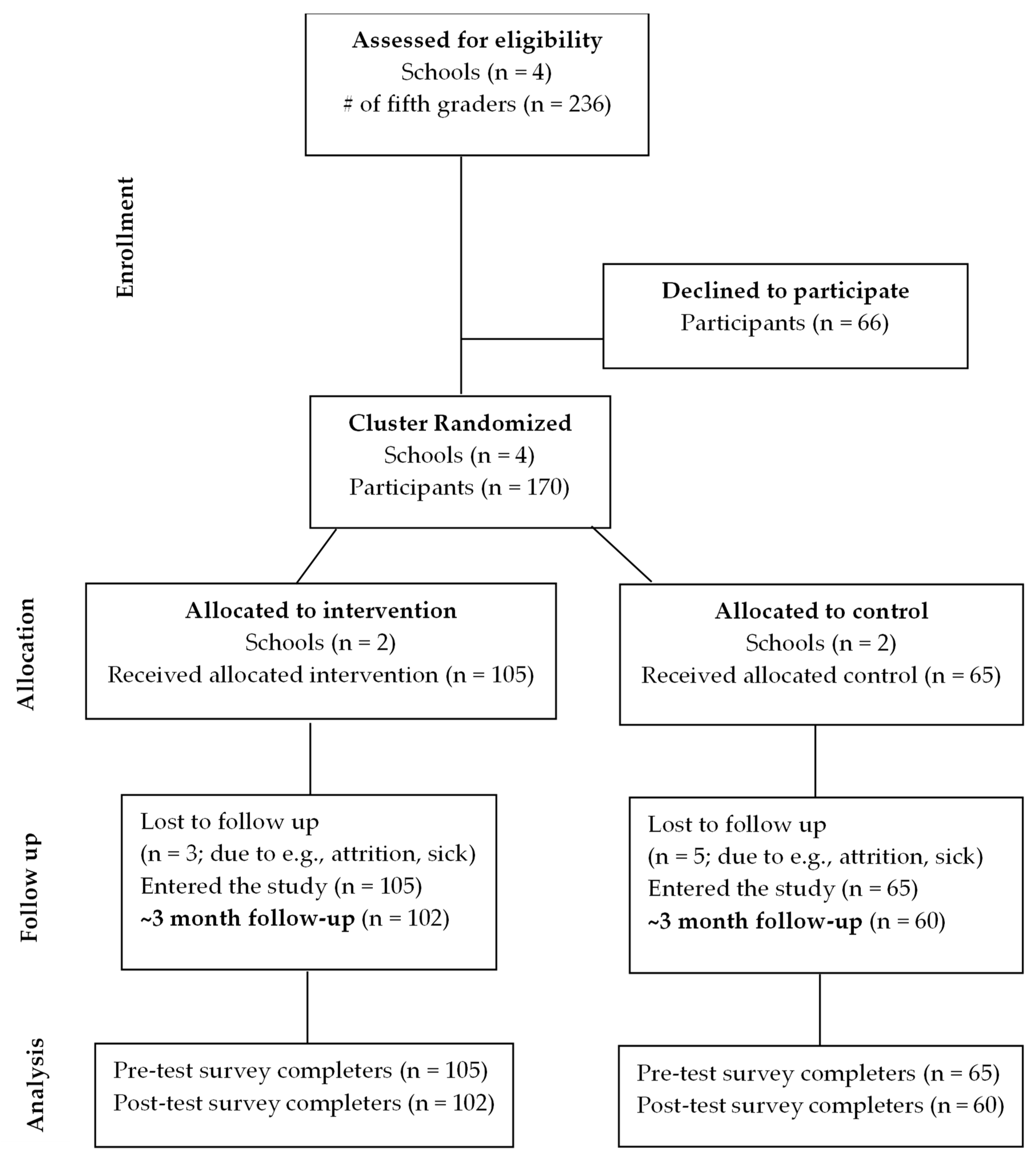 Ijerph 21 00437 g001