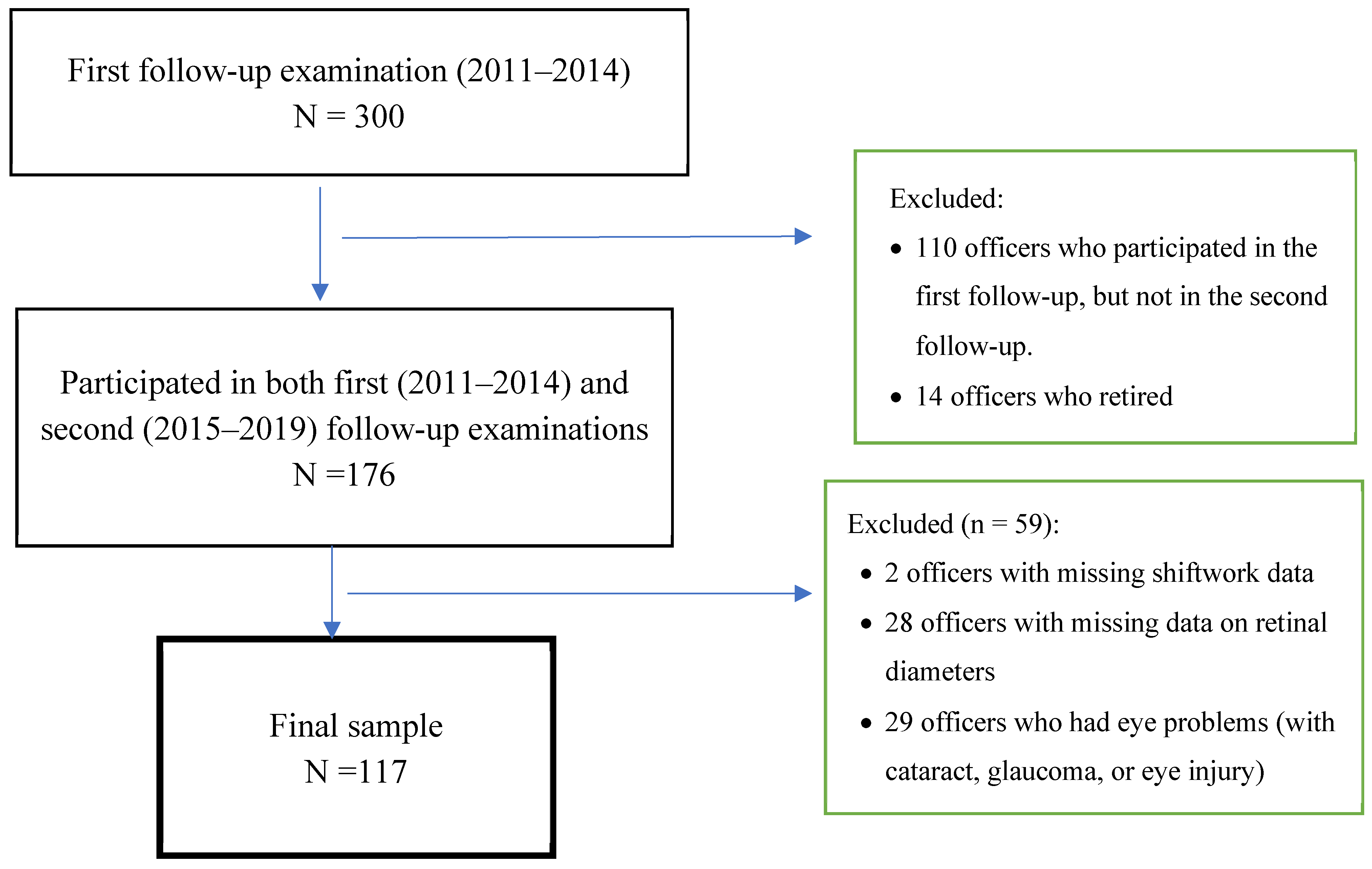 Ijerph 21 00439 g001
