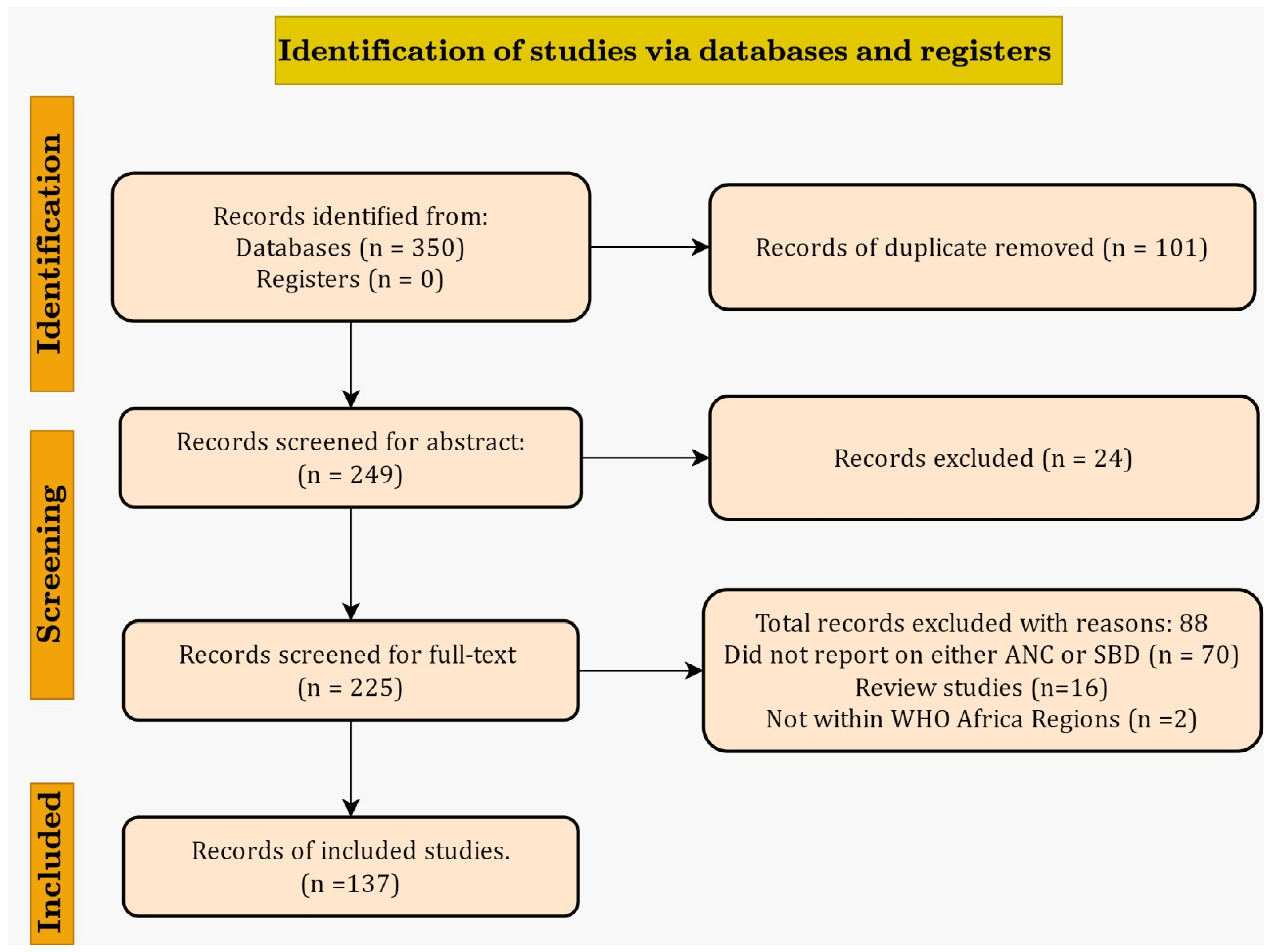 Ijerph 21 00440 g001