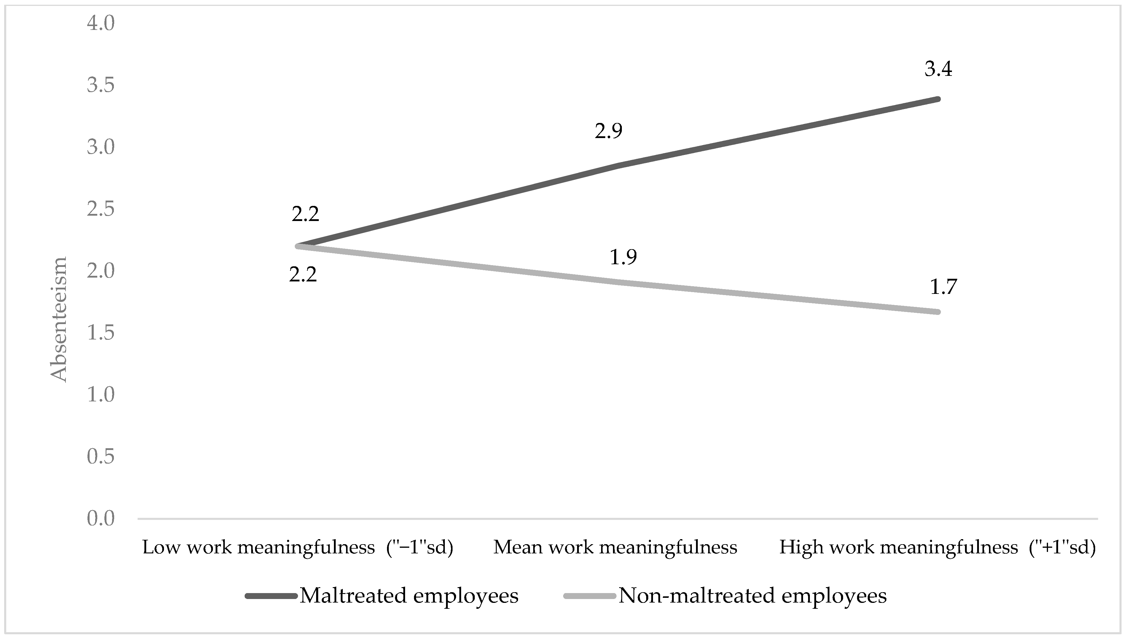 Ijerph 21 00451 g002