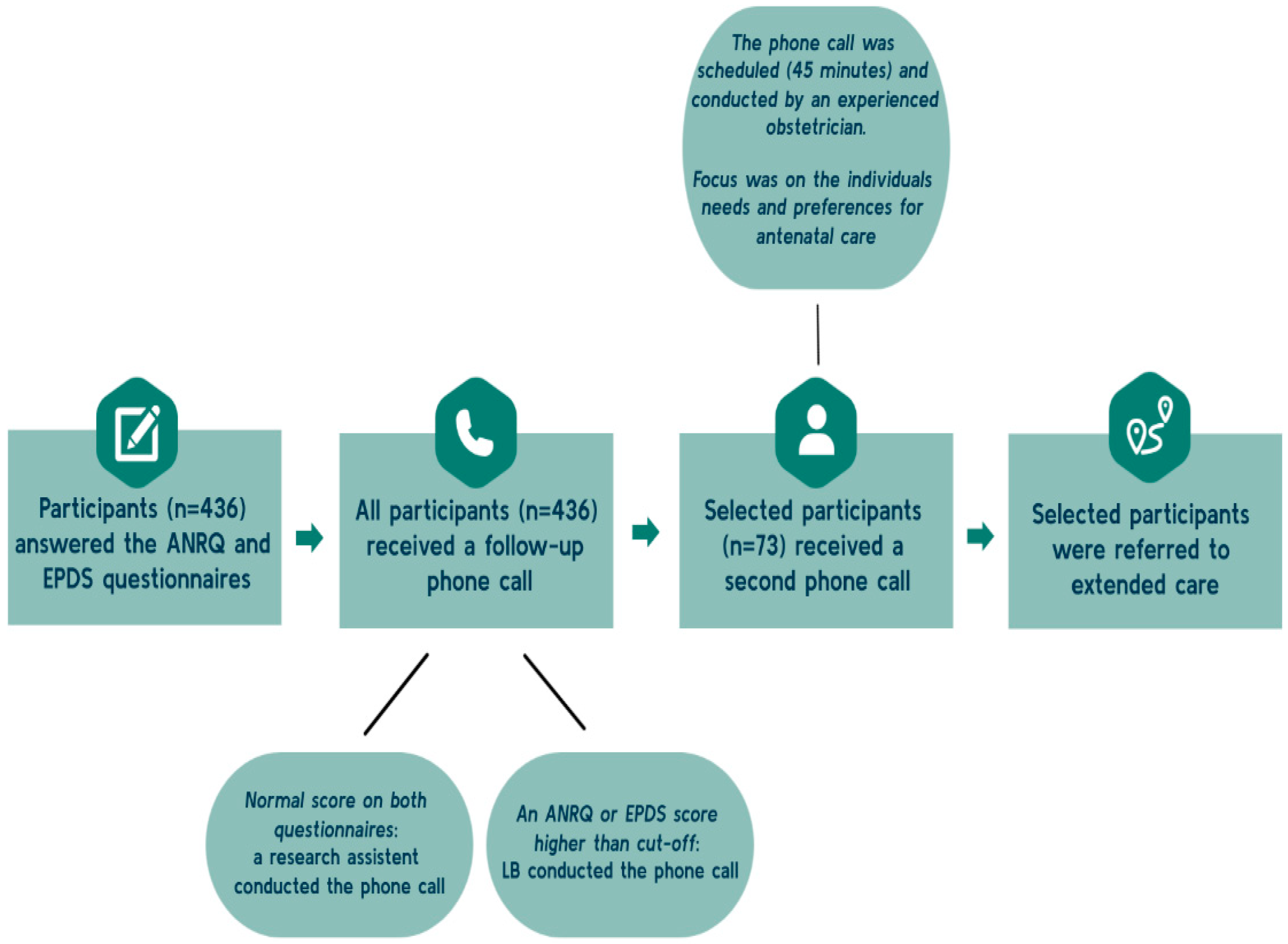 Ijerph 21 00454 g001