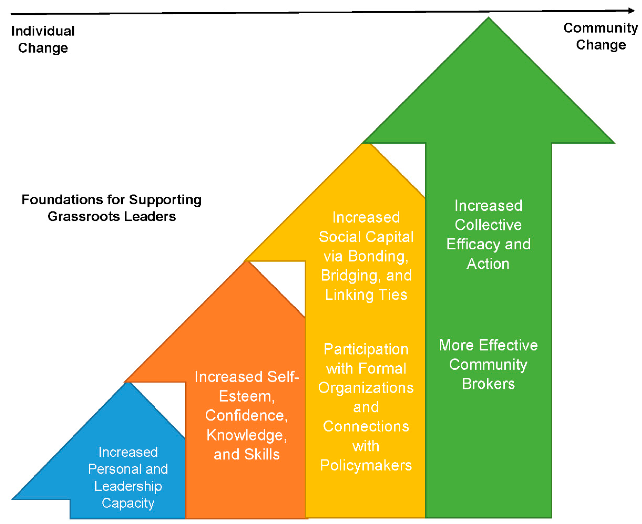 Ijerph 21 00460 g001