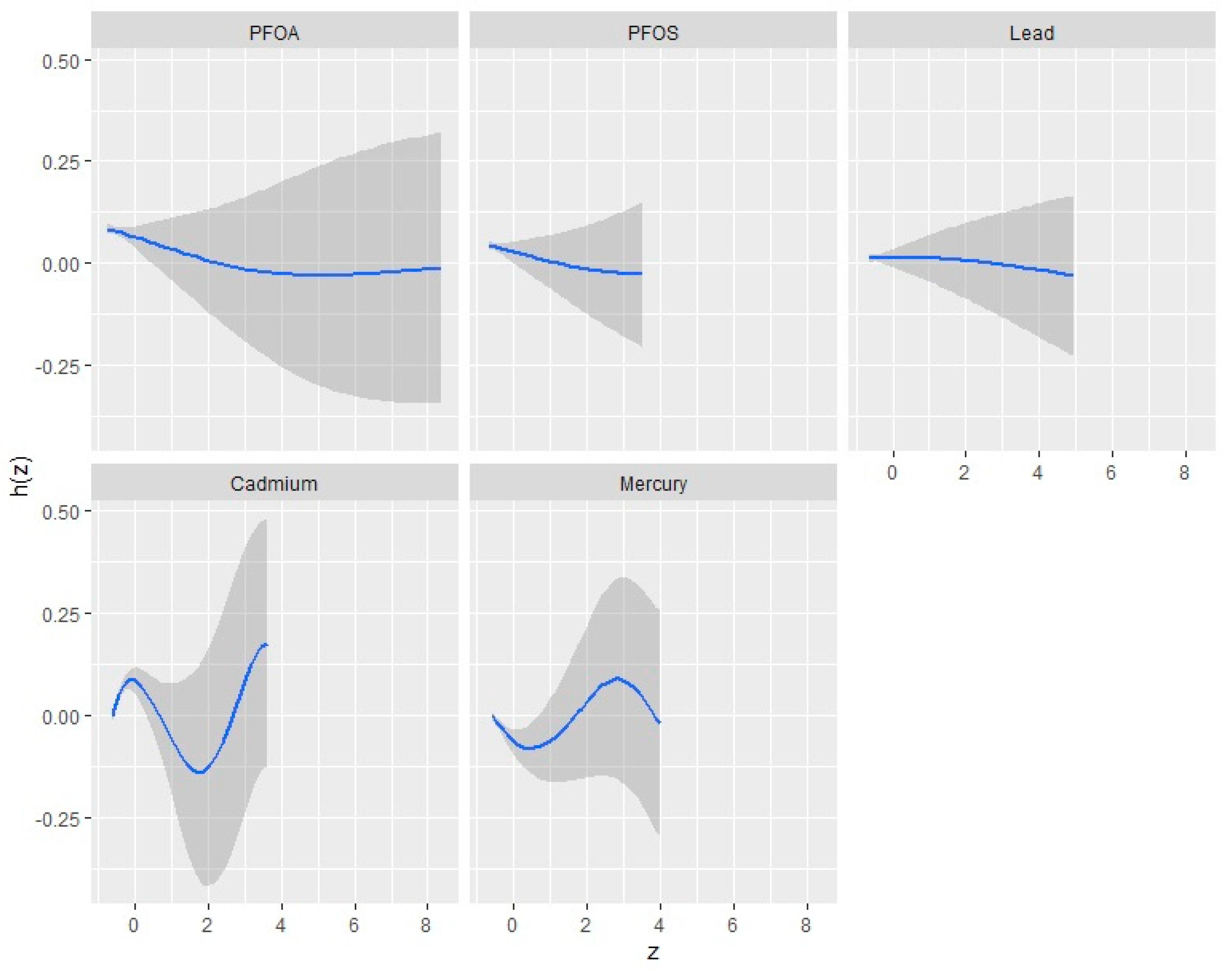 Ijerph 21 00468 g003