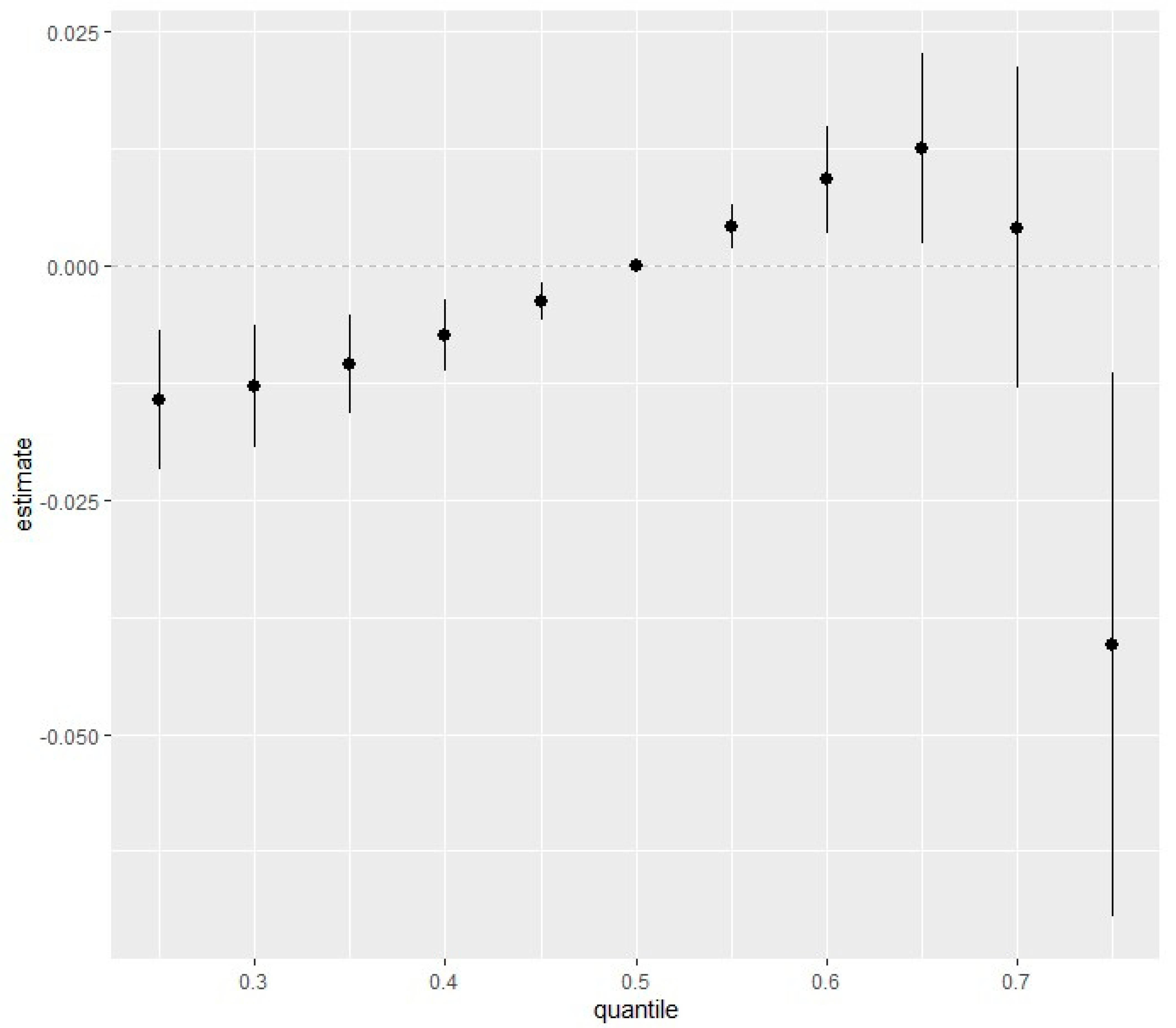 Ijerph 21 00468 g006