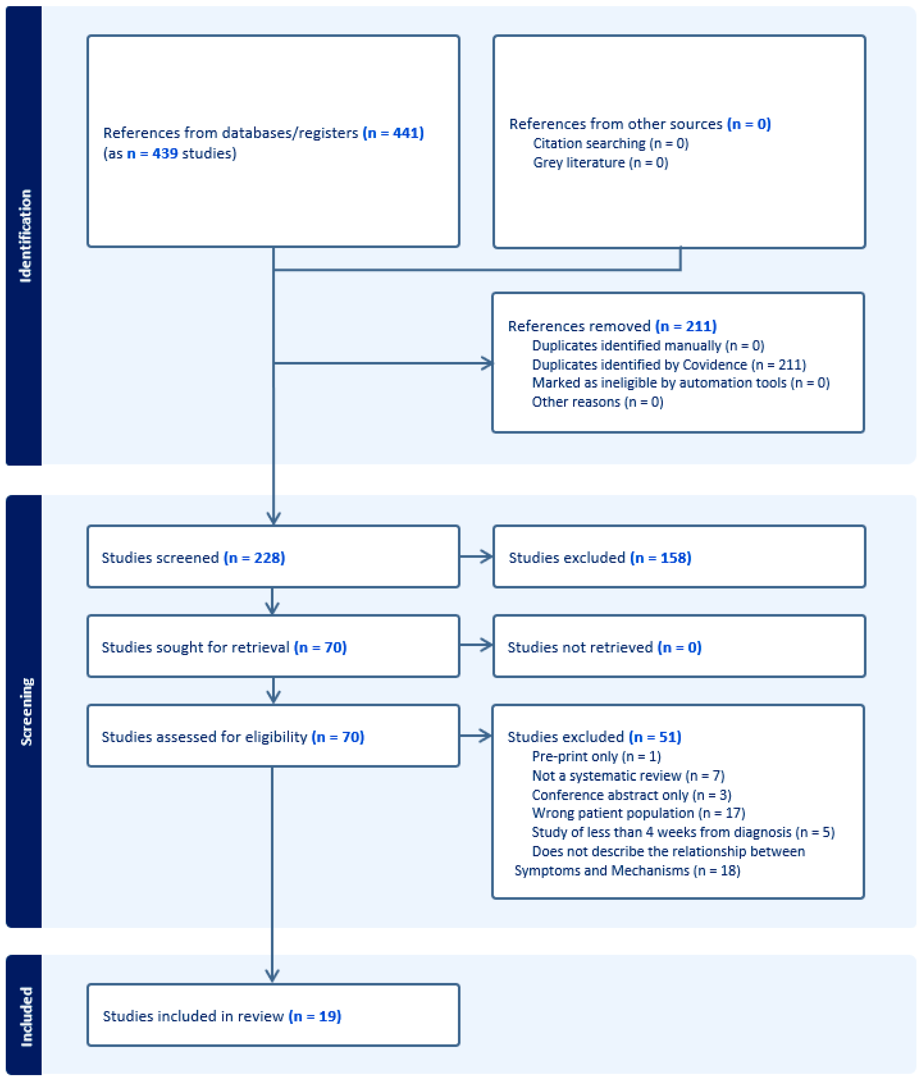 Ijerph 21 00473 g001