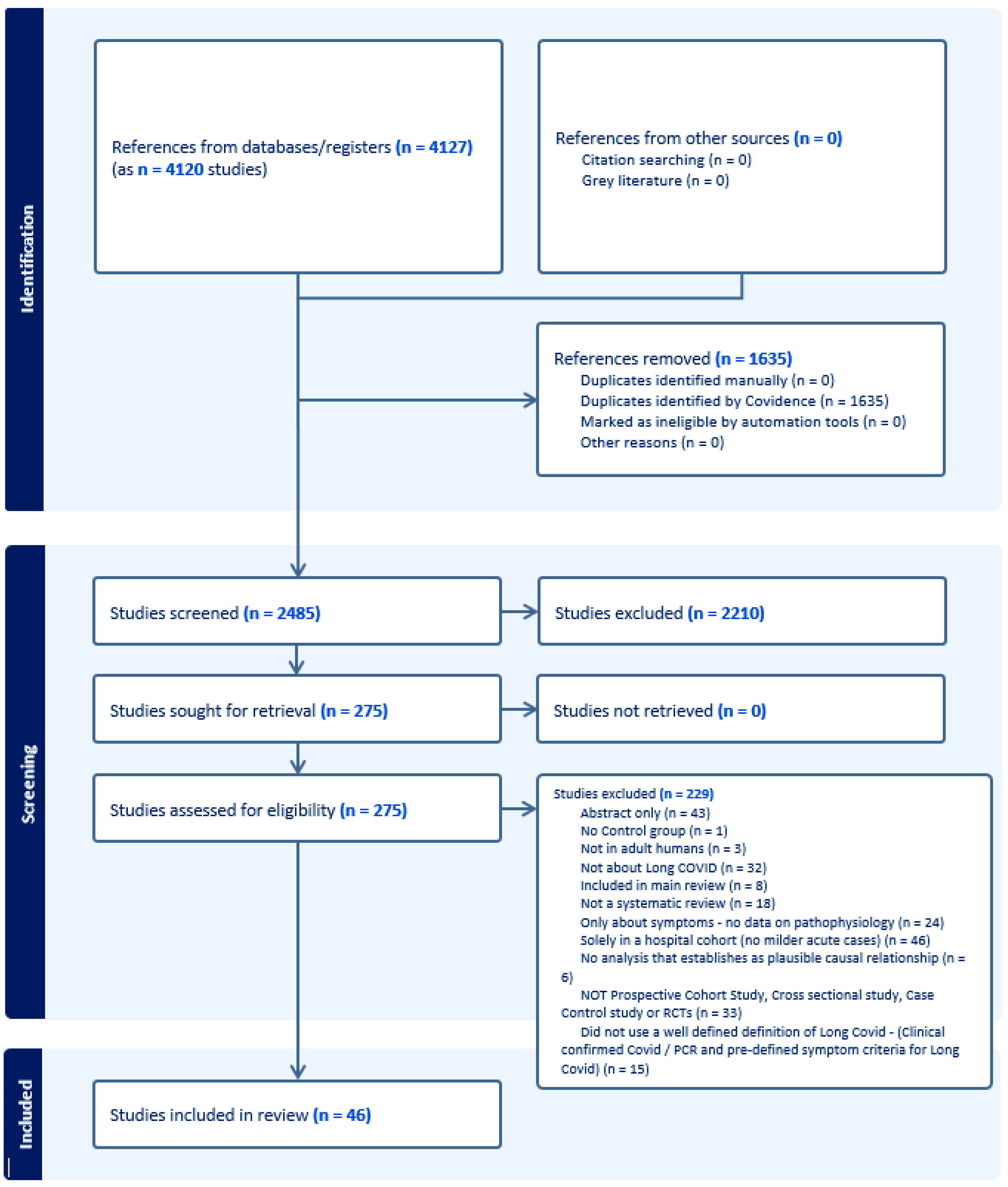Ijerph 21 00473 g002