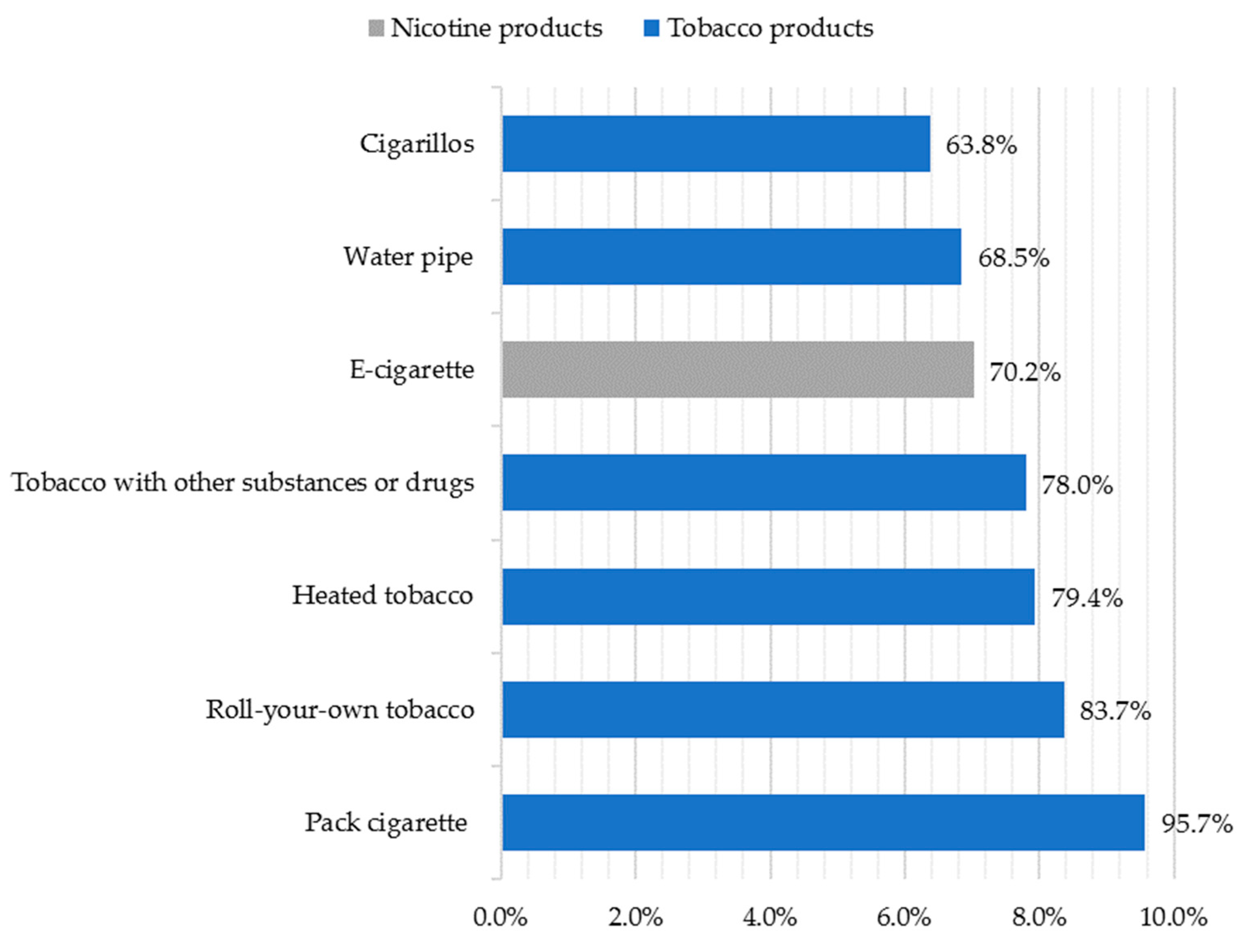 Ijerph 21 00478 g001