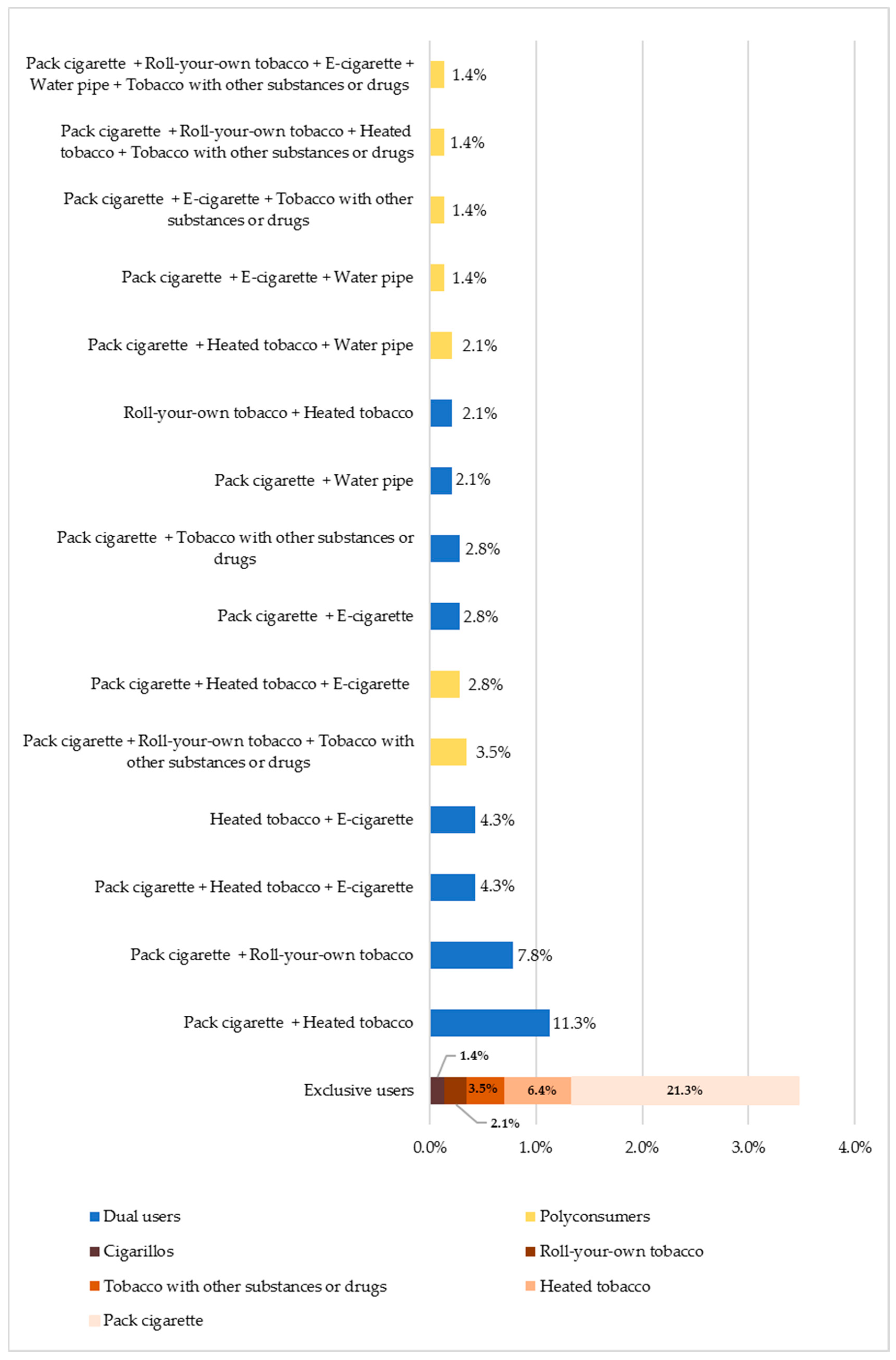 Ijerph 21 00478 g002